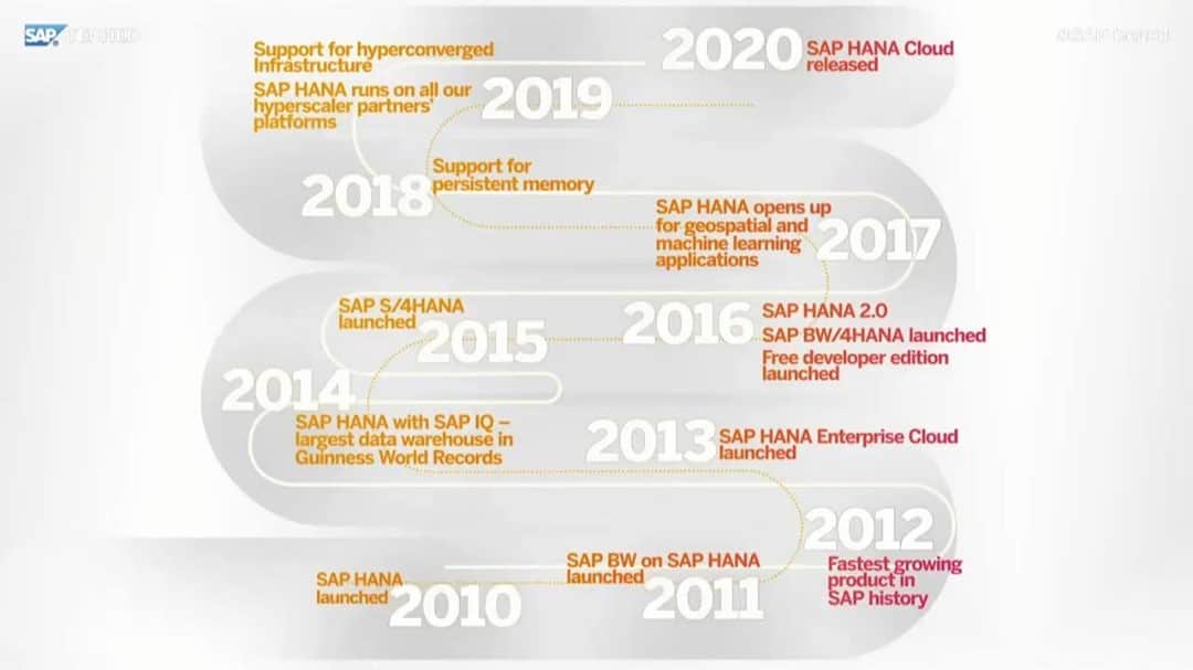 SAPのインスタグラム