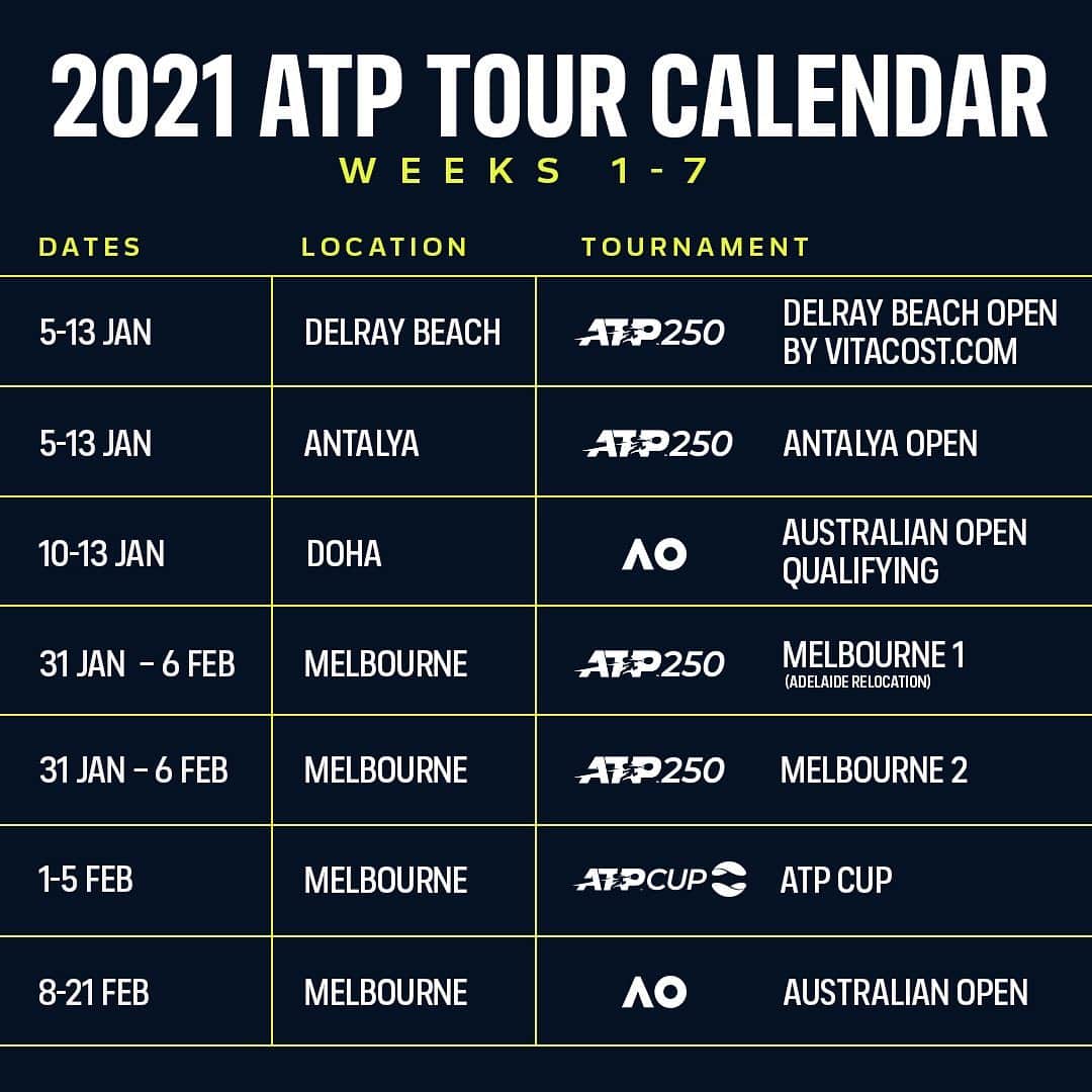 ATP World Tourさんのインスタグラム写真 - (ATP World TourInstagram)「The ATP has today announced an update to the 2021 ATP Tour calendar, outlining a revised schedule for the first seven weeks of the season.」12月17日 9時03分 - atptour