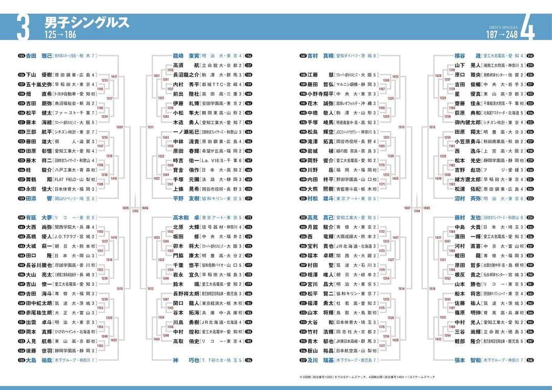 丹羽孝希さんのインスタグラム写真 - (丹羽孝希Instagram)「2021 All Japan 2021.1.11~17  #全日本選手権 の組み合わせが発表されました🏓  🌈男子シングルス🌈  #卓球」12月18日 6時27分 - allforkokiniwa