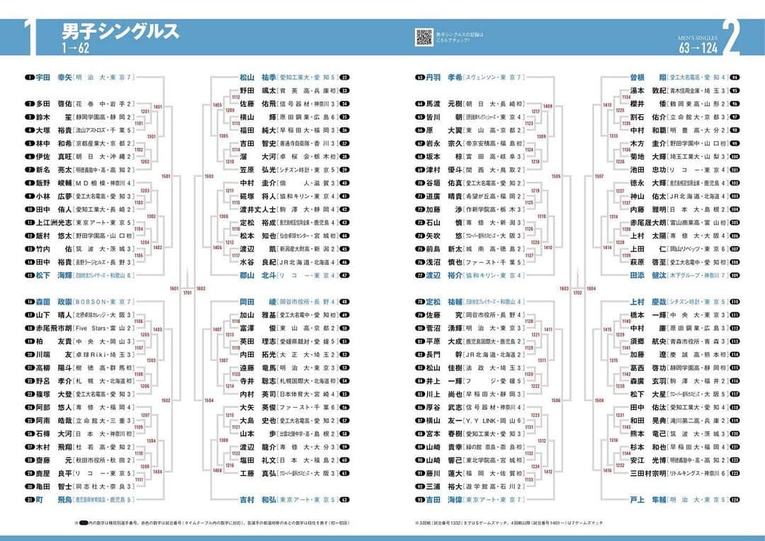 丹羽孝希さんのインスタグラム写真 - (丹羽孝希Instagram)「2021 All Japan 2021.1.11~17  #全日本選手権 の組み合わせが発表されました🏓  🌈男子シングルス🌈  #卓球」12月18日 6時27分 - allforkokiniwa