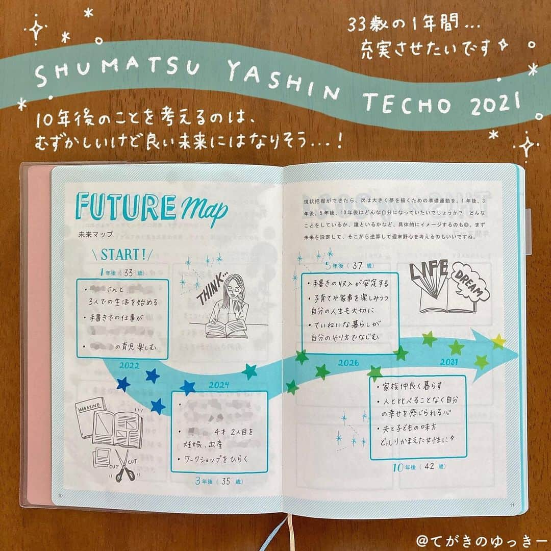 てがきのゆっきー さんのインスタグラム写真 - (てがきのゆっきー Instagram)「.﻿ ﻿ #週末野心手帳 #フューチャーマップ 🗺✨﻿ ﻿ 1年後、3年後、5年後、10年後。﻿ ここを書き込むのが難しくて、﻿ なんだか内容がぼんやりしてしまったかも🥺﻿ ﻿ でも10年後、42歳のわたしは﻿ 「どーんとこーい！」みたいな強さを﻿ 持っている女性になっていたいなあ。﻿ そのためには今、ひとつひとつのことを﻿ しっかりやっていくしかないね！﻿ ﻿ それにしても2031年って﻿ なんかすごい未来みたいな感じするな🙄﻿ （ドラえもんがいるような…！）﻿ ﻿ とりあえず来年は、夫と息子と﻿ 3人での生活が始められますように🐮🐮🐮﻿ ﻿ #週末野心手帳2021 #未来マップ #週末野心手帳の使い方 #週末野心手帳特装版 #カスタマイズエブリデイ #手帳 #来年の手帳 #手帳の中身 #手帳タイム #手帳デコ #手帳時間 #手帳好き #手帳time #iPad芸人 #わたしと手帳とipad #手書き加工 #手書き文字 #手書きpost #手書き手帳 #procreate #未来日記」12月18日 20時17分 - tegakinoyuki