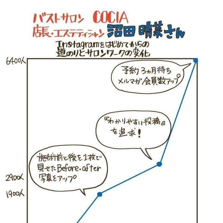 リジョブ のインスタグラム