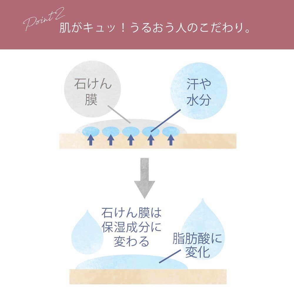 mellsavon Mellsavon公式アカウントのインスタグラム：「石けんで洗った時に感じるキュッと感の正体は「石けん膜」。 実は、このキュッと感が地肌力を高めてうるおいをサポートしているんです。  石けん膜により「弱アルカリ性」に傾いた肌は、 肌本来の「弱酸性」に戻ろうとします。これが肌のもつ自然のチカラです。 このチカラにより、石けん膜は時間の経過と共に肌本来の うるおいをサポートする保湿成分に変わります。  石けん独特のすっきりとした仕上がりをぜひ感じてみてください。  気温の変化でこわばっている身体も、 お家時間やバスタイムでリラックスした週末を迎えてくださいね。  皆様のリラックスした瞬間や思い出を #メルジェニック で教えてくださいね。  @mellsavon_official #mellsavon #メルジェニック #石油系ゼロ #ボディウォッシュ #ボディソープ #石けん #石鹸 #せっけん #石けん100 #石鹸100 #soap #天然由来 #ボディケア #スキンケア好きな人と繋がりたい #スキンケアマニア #保湿 #乾燥肌 #保湿ケア #香りのある暮らし #暮らしを整える #バスタイム #おうち美容 #肌ケア #洗顔 #洗顔料 #シェアコスメ #美容オタク#メンズコスメ #スキンケア」