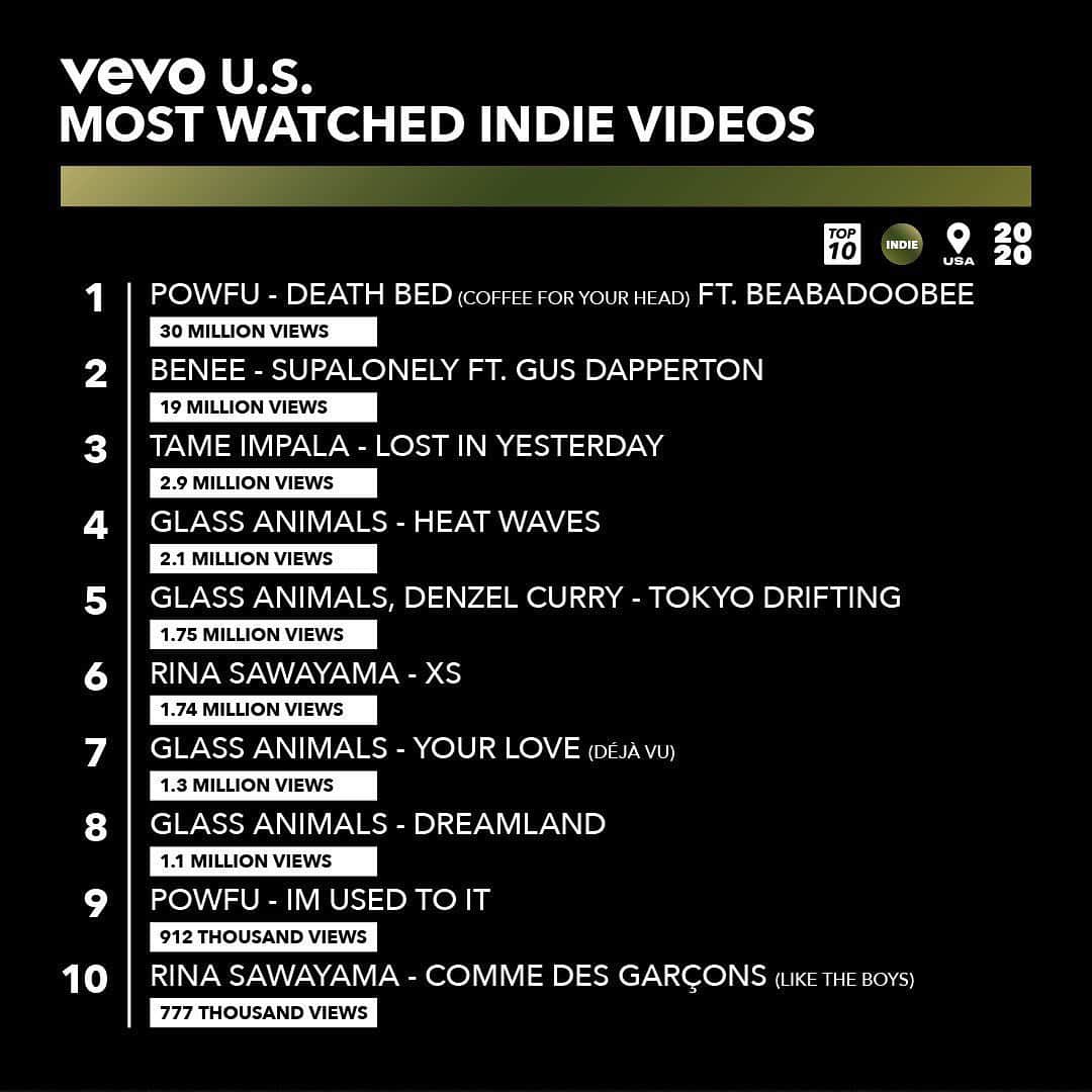 Vevoさんのインスタグラム写真 - (VevoInstagram)「Did anyone have a better year than @MachineGunKelly? Actually, @Pow.fu, @GlassAnimals and @OzzyOsbourne were close. Swipe 👈 to see how Alt, Indie, and Rock videos charted this year 🤘 ⠀⠀⠀⠀⠀⠀⠀⠀⠀ ▶️[Link in bio]」12月19日 5時22分 - vevo