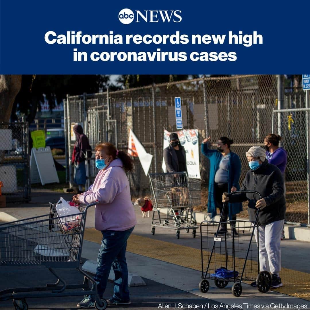 ABC Newsさんのインスタグラム写真 - (ABC NewsInstagram)「California reported a record number of coronavirus cases Wednesday as Los Angeles restaurants prepared to close for three weeks and firefighters in Silicon Valley were being enlisted to help enforce public health rules to try to halt the spread of infections. SEE MORE AT LINK IN BIO. #coronavirus #covid19 #california」11月26日 18時44分 - abcnews