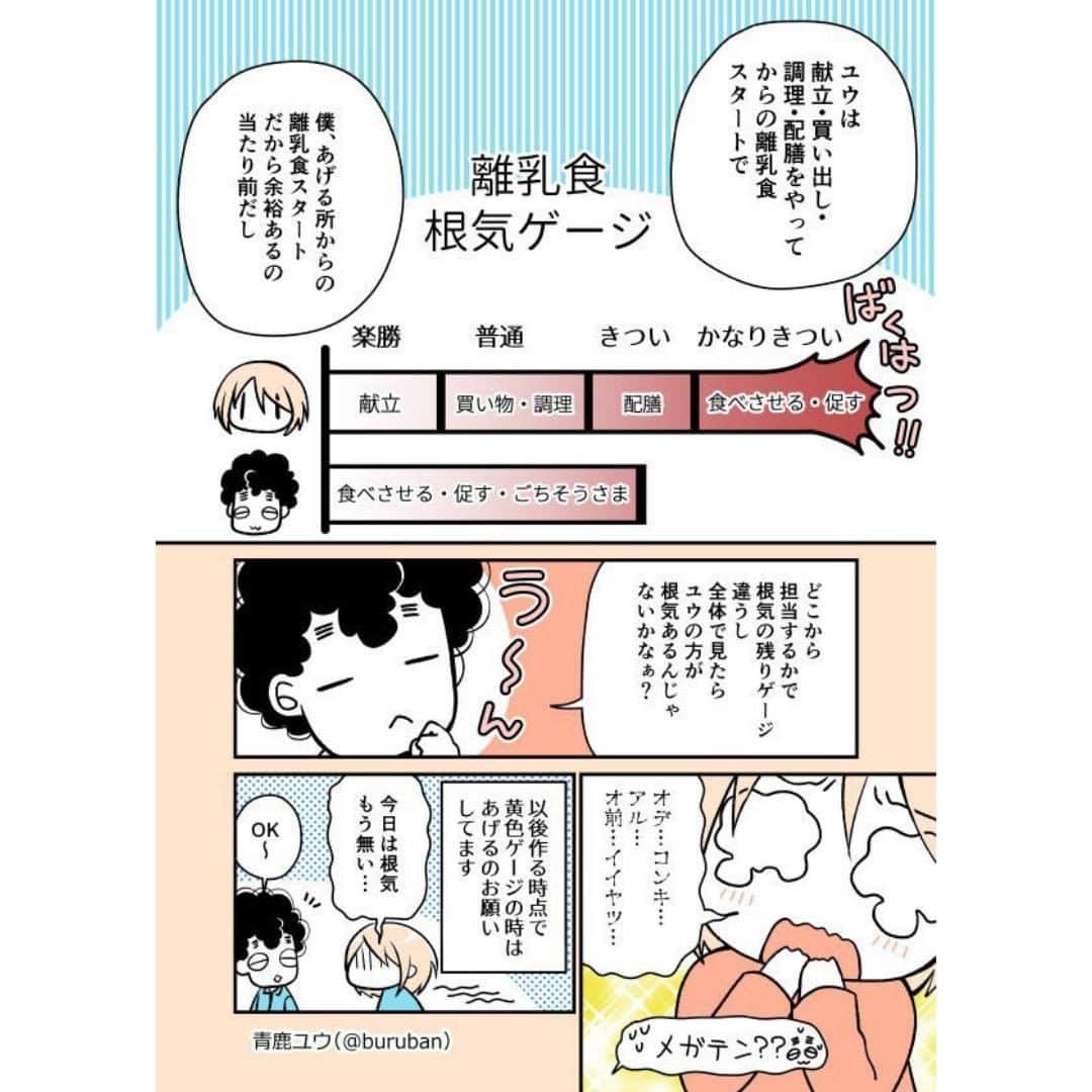 ママリさんのインスタグラム写真 - (ママリInstagram)「私が本格的な産後鬱にならなかったのは、オット君がいたからだと思う🙏 #ママリ #家族を話そう⠀﻿⁠⁠⠀⁠ ⁠.⠀⠀﻿⁠⠀⁠ ＝＝＝⠀⠀⁠ .⁠ . ⠀﻿⁠⠀⁠ @aoshikayu さん、素敵な投稿ありがとうございました✨⁠⠀⁠ . ⁠⠀⁠ ⌒⌒⌒⌒⌒⌒⌒⌒⌒⌒⌒⌒⌒⌒⌒⌒*⁣⠀﻿⁠⠀⁠⠀⁠ みんなのおすすめアイテム教えて❤ ​⠀﻿⁠⠀⁠⠀⁠ #ママリ口コミ大賞 ​⁣⠀﻿⁠⠀⁠⠀⁠ ⠀﻿⁠⠀⁠⠀⁠ ⁣新米ママの毎日は初めてのことだらけ！⁣⁣⠀﻿⁠⠀⁠⠀⁠ その1つが、買い物。 ⁣⁣⠀﻿⁠⠀⁠⠀⁠ ⁣⁣⠀﻿⁠⠀⁠⠀⁠ 「家族のために後悔しない選択をしたい…」 ⁣⁣⠀﻿⁠⠀⁠⠀⁠ ⁣⁣⠀﻿⁠⠀⁠⠀⁠ そんなママさんのために、⁣⁣⠀﻿⁠⠀⁠⠀⁠ ＼子育てで役立った！／ ⁣⁣⠀﻿⁠⠀⁠⠀⁠ ⁣⁣⠀﻿⁠⠀⁠⠀⁠ あなたのおすすめグッズ教えてください🙏 ​ ​ ⁣⁣⠀﻿⁠⠀⁠⠀⁠ ⠀﻿⁠⠀⁠⠀⁠ 【応募方法】⠀﻿⁠⠀⁠⠀⁠ #ママリ口コミ大賞 をつけて、⠀﻿⁠⠀⁠⠀⁠ アイテム・サービスの口コミを投稿するだけ✨⠀﻿⁠⠀⁠⠀⁠ ⁣⁣⠀﻿⁠⠀⁠⠀⁠ (例)⠀﻿⁠⠀⁠⠀⁠ 「このママバッグは神だった」⁣⁣⠀﻿⁠⠀⁠⠀⁠ 「これで寝かしつけ助かった！」⠀﻿⁠⠀⁠⠀⁠ ⠀﻿⁠⠀⁠⠀⁠ あなたのおすすめ、お待ちしてます ​⠀﻿⁠⠀⁠⠀⁠ ⁣⠀⠀﻿⁠⠀⁠⠀⁠ * ⌒⌒⌒⌒⌒⌒⌒⌒⌒⌒⌒⌒⌒⌒⌒⌒*⁣⠀⠀⠀⁣⠀⠀﻿⁠⠀⁠⠀⁠ ⁣💫先輩ママに聞きたいことありませんか？💫⠀⠀⠀⠀⁣⠀⠀﻿⁠⠀⁠⠀⁠ .⠀⠀⠀⠀⠀⠀⁣⠀⠀﻿⁠⠀⁠⠀⁠ 「悪阻っていつまでつづくの？」⠀⠀⠀⠀⠀⠀⠀⁣⠀⠀﻿⁠⠀⁠⠀⁠ 「妊娠から出産までにかかる費用は？」⠀⠀⠀⠀⠀⠀⠀⁣⠀⠀﻿⁠⠀⁠⠀⁠ 「陣痛・出産エピソードを教えてほしい！」⠀⠀⠀⠀⠀⠀⠀⁣⠀⠀﻿⁠⠀⁠⠀⁠ .⠀⠀⠀⠀⠀⠀⁣⠀⠀﻿⁠⠀⁠⠀⁠ あなたの回答が、誰かの支えになる。⠀⠀⠀⠀⠀⠀⠀⁣⠀⠀﻿⁠⠀⁠⠀⁠ .⠀⠀⠀⠀⠀⠀⁣⠀⠀﻿⁠⠀⠀⠀⠀⠀⠀⠀⠀⠀⠀⠀⠀⁠⠀⁠⠀⁠ 👶🏻　💐　👶🏻　💐　👶🏻 💐　👶🏻 💐﻿⁠ #育児日記 #育児漫画 #子育て #育児絵日記⁠ #育児イラスト #子育て日記 #成長記録 ⁠ #子育て漫画 #子育て記録 #子育て絵日記⁠ #子育てあるある #育児あるある⁠ #ママあるある #産後鬱⁠ #イヤイヤ期#0歳 #1歳 #2歳  #産後うつ⁠ #女の子ママ#女の子パパ⁠ #夜泣き#離乳食#神旦那#パパありがとう⁠ #産後クライシス」11月26日 21時03分 - mamari_official