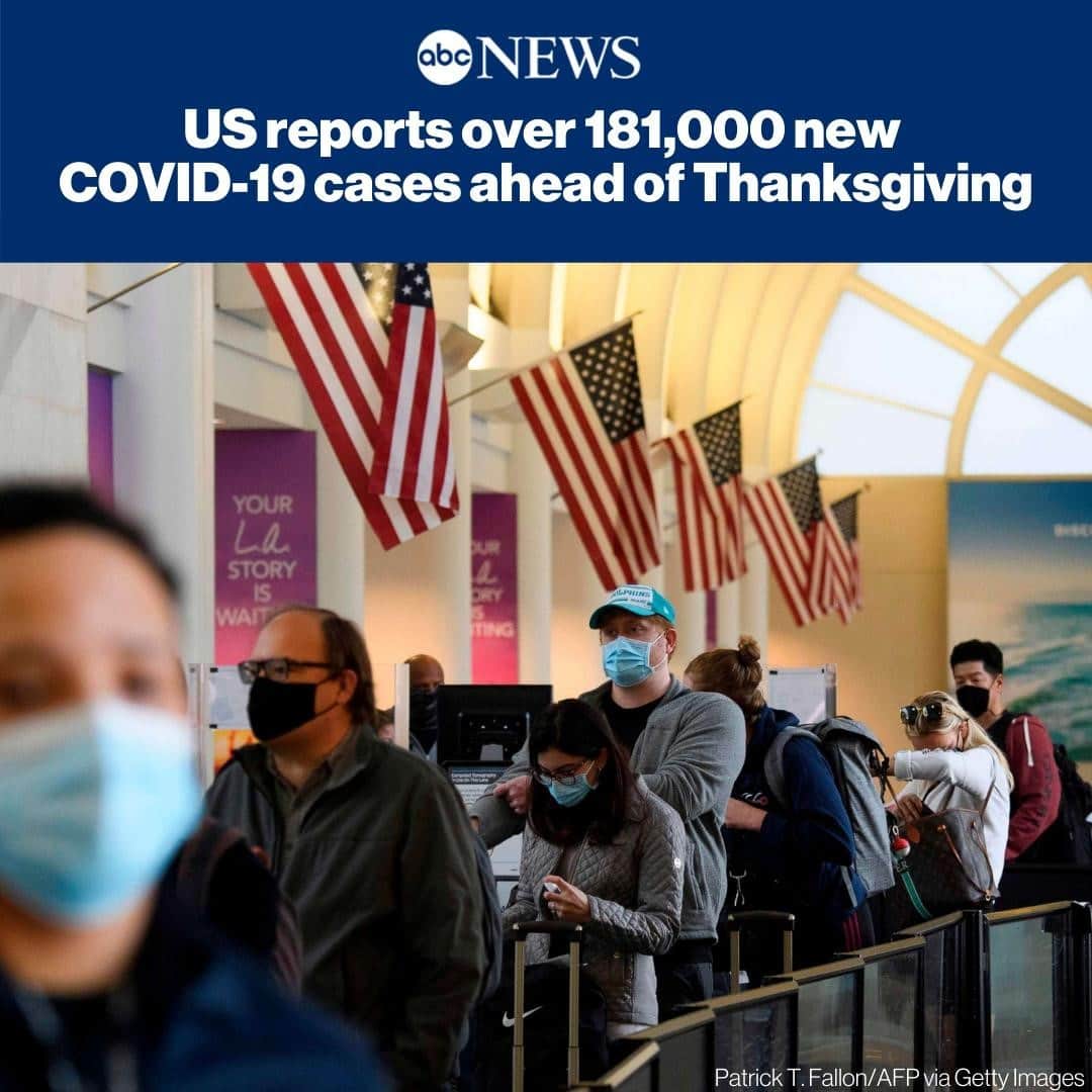 ABC Newsさんのインスタグラム写真 - (ABC NewsInstagram)「There were 181,490 new cases of COVID-19 confirmed in the United States on Wednesday, the day before the Thanksgiving holiday, according to a real-time count kept by Johns Hopkins University. MORE AT LINK IN BIO. #coronavirus #covid19」11月26日 22時08分 - abcnews