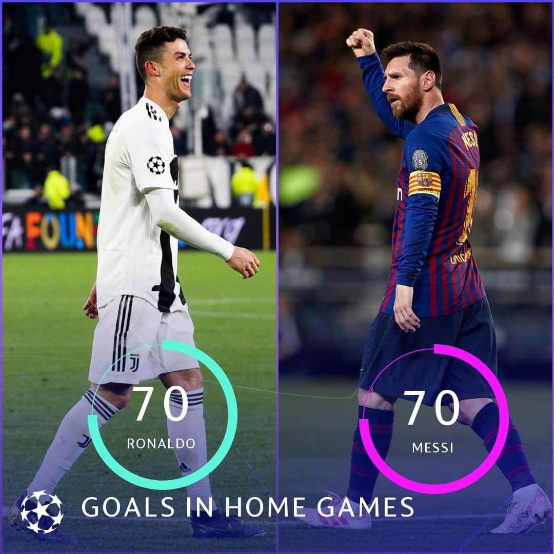 UEFAチャンピオンズリーグさんのインスタグラム写真 - (UEFAチャンピオンズリーグInstagram)「Ronaldo has now scored 70 goals in #UCL home games - a joint-record with Messi! 🙌」11月26日 23時01分 - championsleague