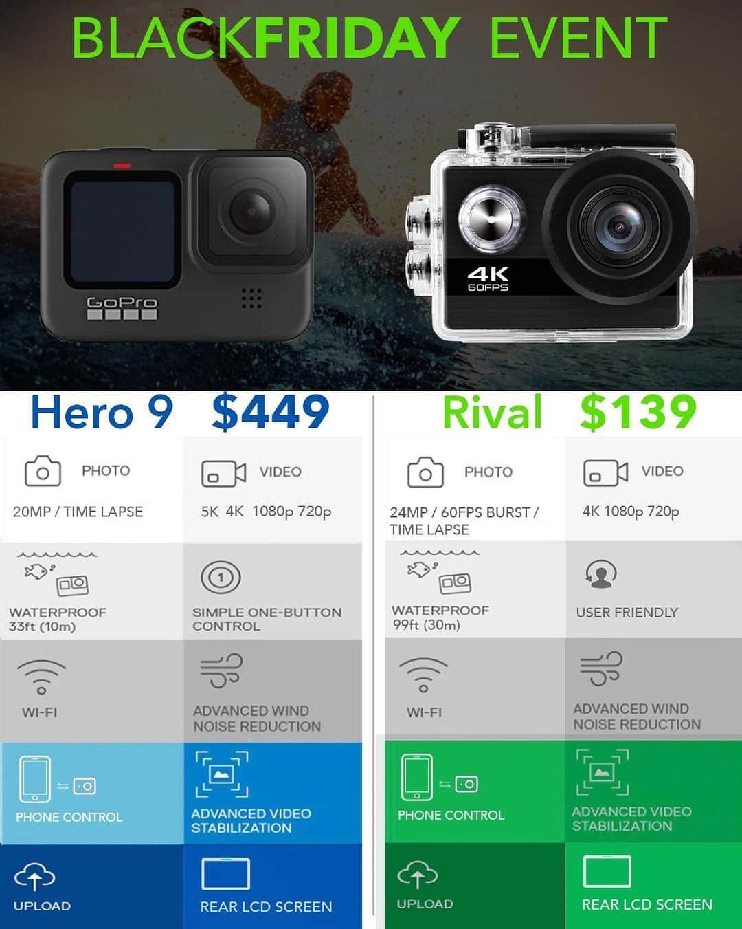 CarsWithoutLimitsさんのインスタグラム写真 - (CarsWithoutLimitsInstagram)「@behdcamera 🤯 Anyone who bought a GoPro will hate on this! 😂 Check out those prices for a 4K action cam! @behdcamera」11月27日 8時36分 - carswithoutlimits