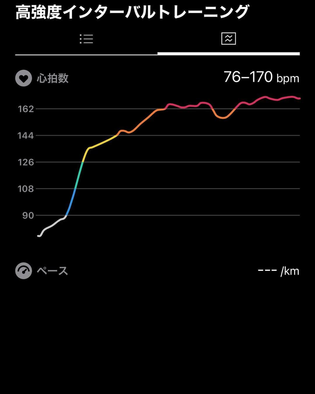 Shinsuke Inoueのインスタグラム：「Last #HIIT this week. 3 times in a week for 3 months. #tabata #tabataworkout」