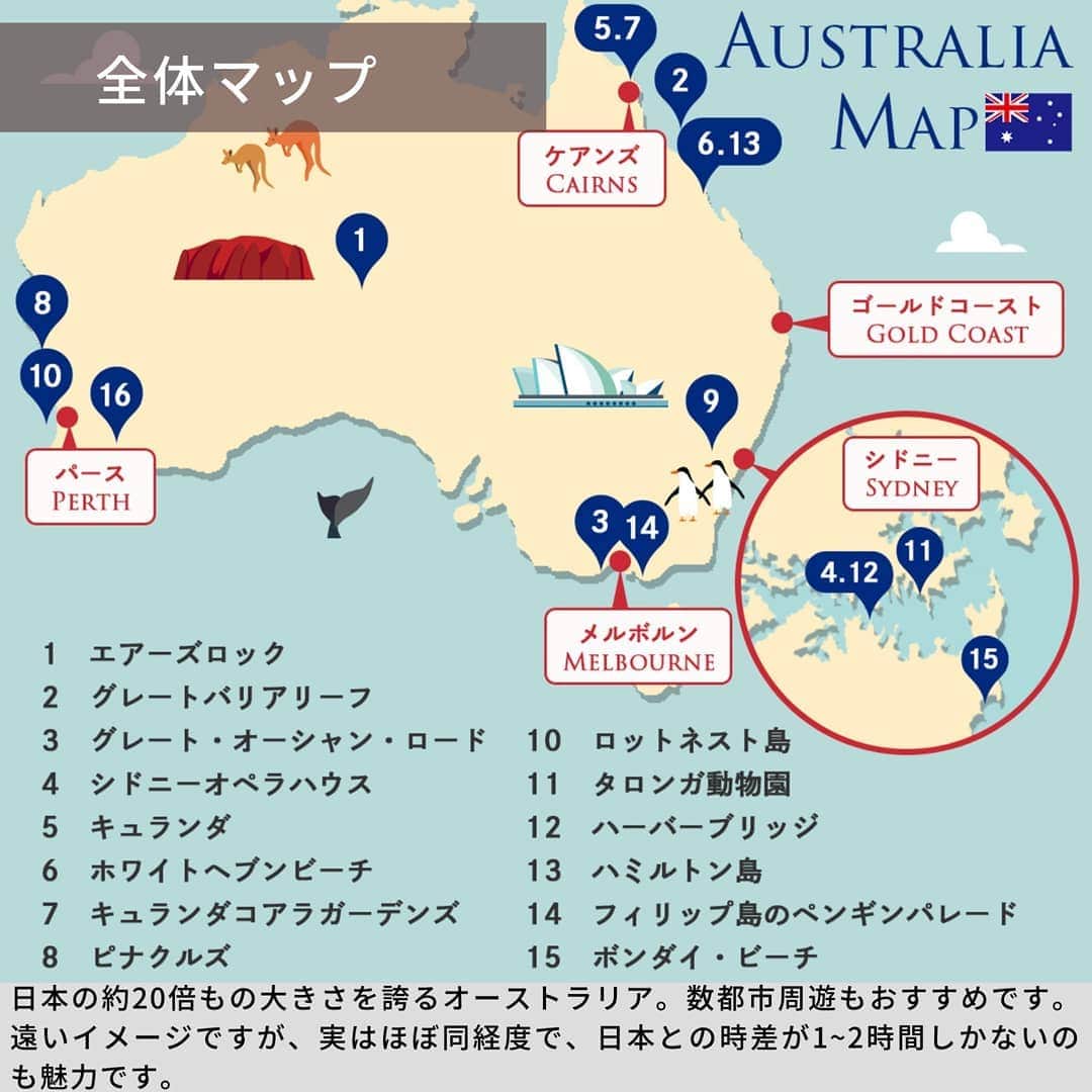 旅工房公式さんのインスタグラム写真 - (旅工房公式Instagram)「みなさんこんにちは！﻿ 紅葉も深まり、いよいよ冬が近づいてきましたね！今年の冬は寒いとも言われていますが、冬支度は進んでいますか？⛄﻿ ﻿ 今回は、日本と正反対の南半球にあり、これから太陽がまぶしい夏を迎えるオーストラリアをご紹介します！☀️🐨﻿ 都市別に観光地をまとめているので、ぜひ参考にしてみてください😌✨﻿ ﻿ 日本から一番近いケアンズで、約7時間30分のフライトでたどり着くオーストラリア。﻿ 飛行時間は少し長いですが、日本とほぼ同経度に位置しているため、時差は1~2時間。意外と少ないんです！😮﻿ そのため、1都市の観光のみなら2泊4日でも十分楽しむことができます。週末旅にもぴったり😍😍﻿ ﻿ 日本の約20倍！！の広大な広さを誇るオーストラリアには、ここでしか見られない大自然がたくさん🌿特に動物は、おなじみのコアラやカンガルーの他に、最近注目の「世界一幸せな動物」クオッカワラビーや、タスマニアデビルなど、可愛い動物がいっぱい！🐨♥️﻿ ﻿ また、同じ国でも、ビジネス街の顔を持ち、活気のある シドニーや、ヨーロピアンな街並みとカフェめぐりが楽しい メルボルン、大自然を満喫できる ケアンズなど、都市によって雰囲気が全く違います😌﻿ 複数の都市を周遊して楽しむのもおすすめです🙆✨﻿ ﻿ 日本からは、シドニー、ケアンズ、ゴールドコースト、ブリスベン、メルボルン、そしてパースの6か所に直行便が飛んでいます✈️👜﻿ ﻿ ここで紹介しきれなかった観光地ごとの詳しい情報や、ゴールドコーストやケアンズの情報は#旅pocket で見ることができます！🔎﻿ ストーリー、またはハイライトから、ぜひ見てみてください👀♥️♥️﻿  #旅工房#旅pocket #オーストラリア旅行#オーストラリア観光#オーストラリアの絶景#シドニー#シドニー旅行#メルボルン#パース#パース旅行#ケアンズ#ゴールドコースト#クオッカ#オペラハウス#キュランダ#グレートオーシャンロード#フリンダースストリート駅#ピナクルズ#海外旅行#海外旅行準備#海外旅行好きな人と繋がりたい#コロナ後」11月27日 16時17分 - tabikobo