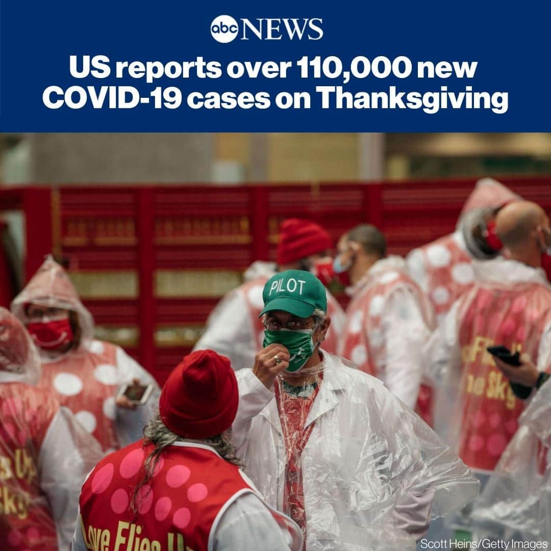 ABC Newsさんのインスタグラム写真 - (ABC NewsInstagram)「CORONAVIRUS LATEST: There were 110,611 new cases of COVID-19 confirmed in the United States on Thanksgiving, according to a real-time count kept by Johns Hopkins University.⁠ ⁠ It’s the 24th straight day that the country has reported over 100,000 newly diagnosed infections. SEE MORE AT LINK IN BIO. #coronavirus #covid19 #thanksgiving」11月27日 21時27分 - abcnews