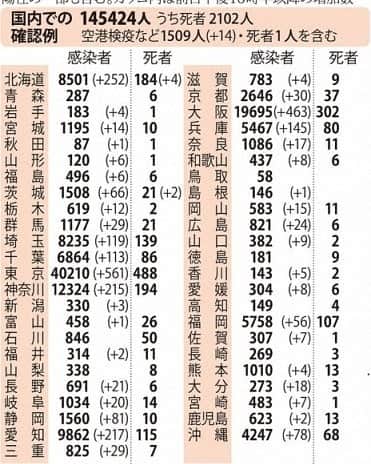 桂七福さんのインスタグラム写真 - (桂七福Instagram)「割り算をすると…。 徳島県は油断できない、怖い数字となってしまう。 ただ、この割り算は『かなりの考察を必要とする計算』なので、冷静さを保たないと…。 （桂七福）」11月28日 22時45分 - shichifuku.katsura