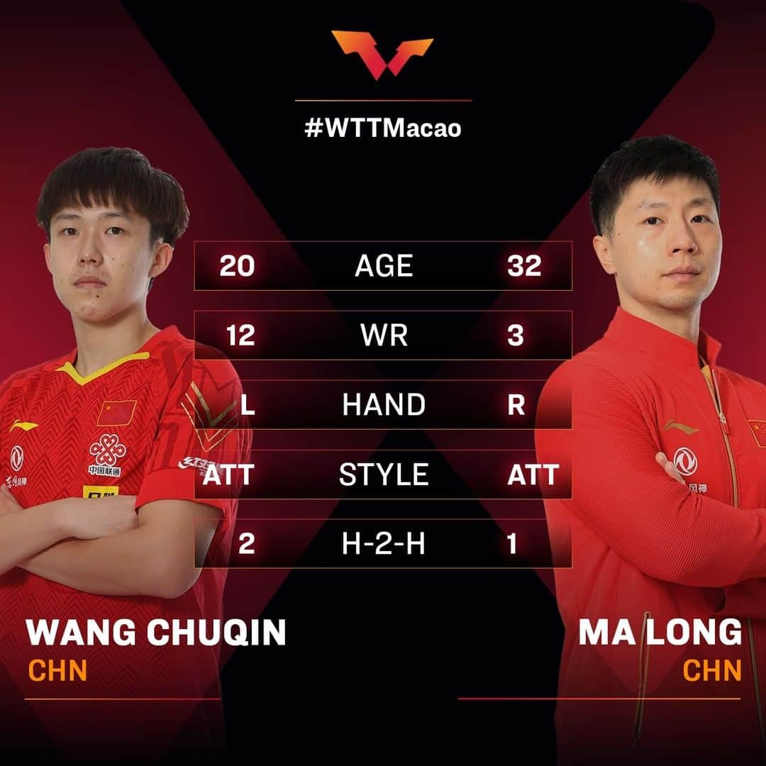 ITTF Worldさんのインスタグラム写真 - (ITTF WorldInstagram)「🏆🏆 Bring on the FINALS!! Who will be the Champions at #WTTMacao❓  💲💲 an extra USD 10,000 "Undefeated Champion Bonus" is available still to Chen Xingtong and Wang Chuqin...  📺 Click link in bio on where to watch from 18:30 GMT+8!」11月29日 17時40分 - wtt