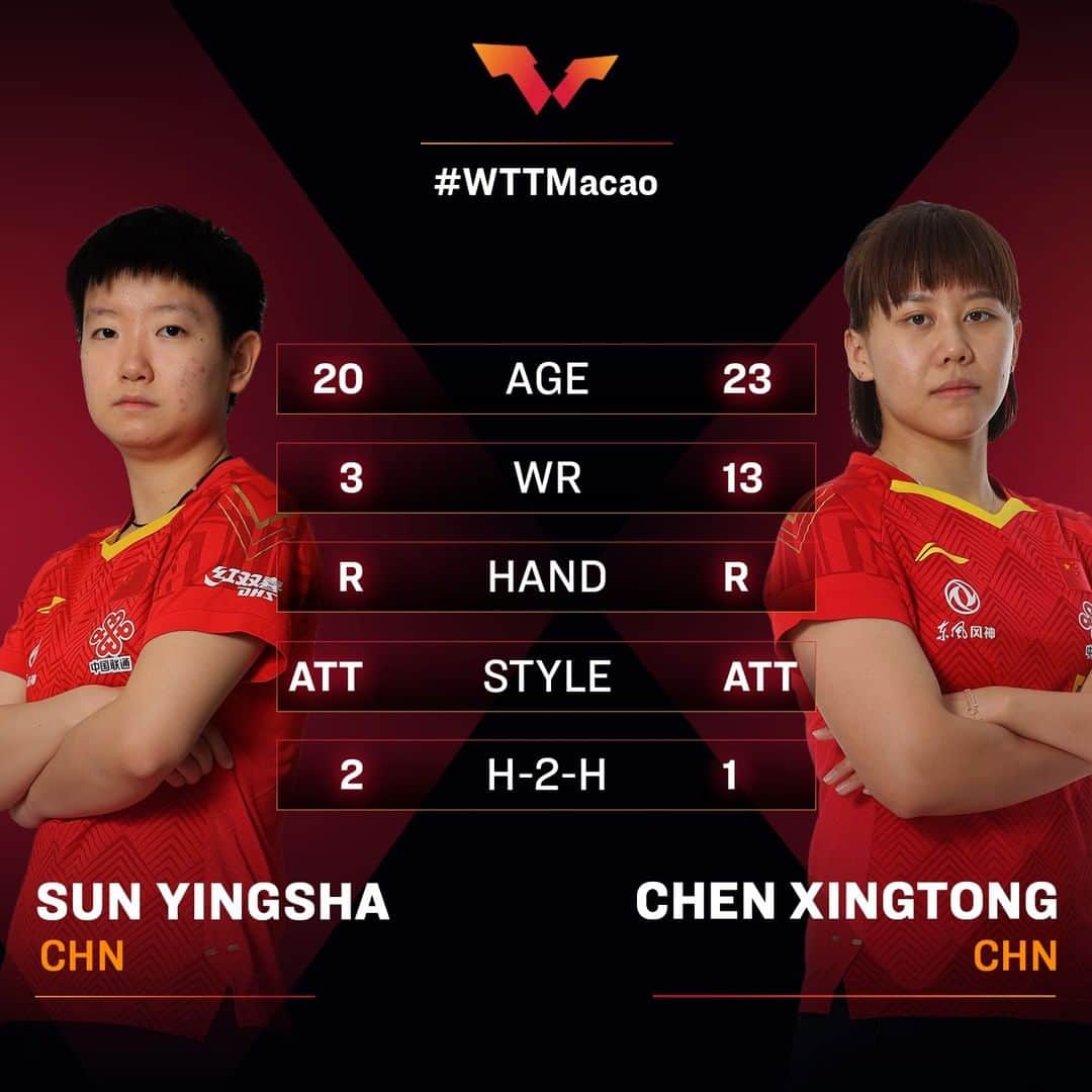 ITTF Worldさんのインスタグラム写真 - (ITTF WorldInstagram)「🏆🏆 Bring on the FINALS!! Who will be the Champions at #WTTMacao❓  💲💲 an extra USD 10,000 "Undefeated Champion Bonus" is available still to Chen Xingtong and Wang Chuqin...  📺 Click link in bio on where to watch from 18:30 GMT+8!」11月29日 17時40分 - wtt
