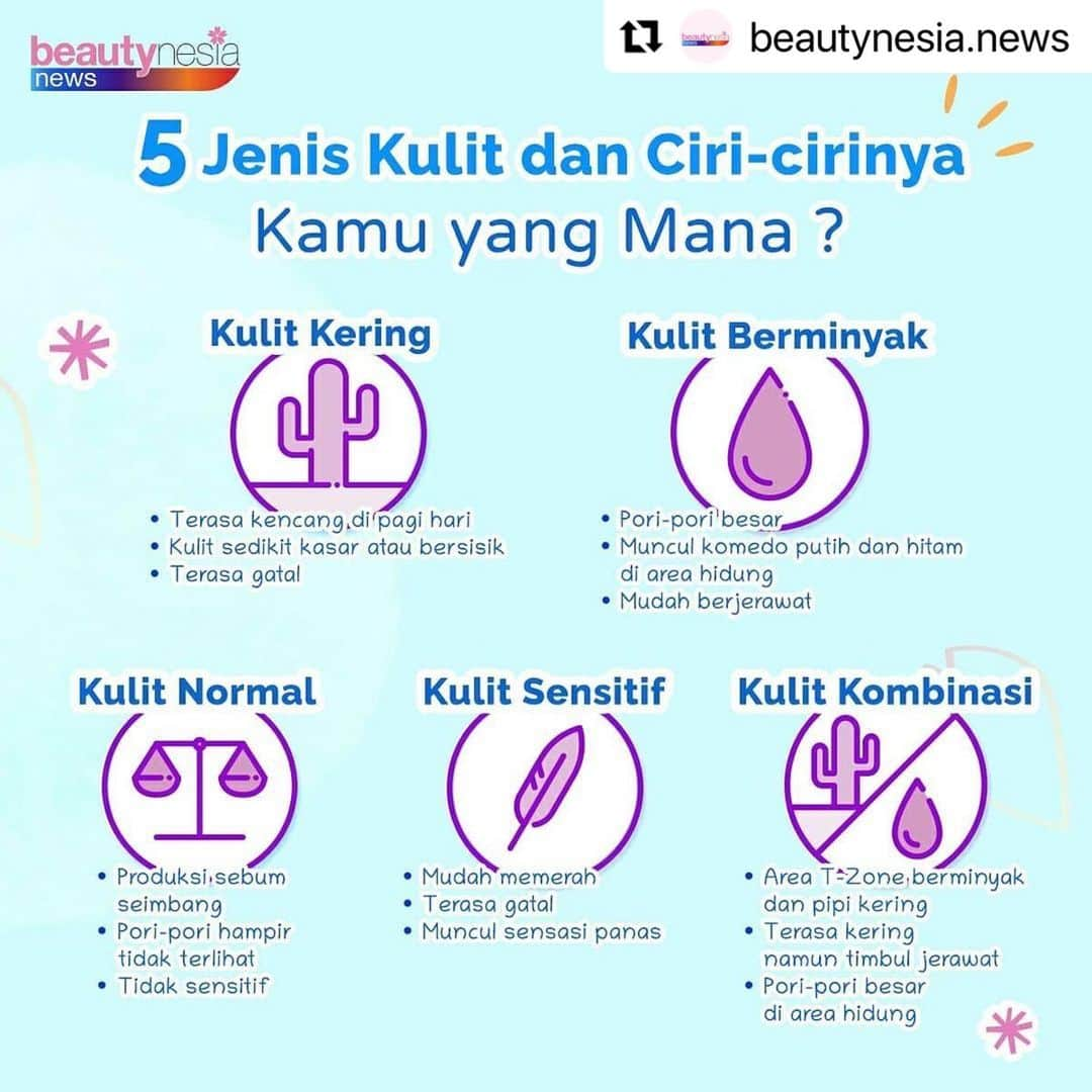 Beauty | Health | Fashionさんのインスタグラム写真 - (Beauty | Health | FashionInstagram)「#Repost Follow @BeautynesiaNews untuk info lebih lanjut.   Sebelum menggunakan skincare tentunya kamu harus tau dulu jenis kulit kamu yang mana, supaya bisa menyesuaikan produk mana yang harus dipakai. Karena kalo salah produk, bisa bisa gak cocok, gak ada efek apa apa atau bahkan parahnya lagi bisa bikin kulit jadi bruntusan😮.⁣⁣⁣⁣⁣ ⁣⁣⁣⁣⁣ So, kenali dulu yuk jenis kulit kamu :) Kalau sudah tau coba komen dibawah ya ⁣⁣😚✨⁣⁣⁣ ⁣⁣ —⁣⁣ #BeautynesiaNews #TipsSkincare  #TipsCantik #TipsKecantikan #SkincareMurah #KulitKering #KulitSensitif #KulitBerminyak #KulitKombinasi #KulitKusam #MecerahkanWajah #SkincareDirumah #Glowskincare #ProdukSkinCare #Glowing2020 #Glowskin #UrutanSkinCare  #SkinCareRutin #RekomendasiSkincare #Jeniskulit #produkskincare ##skincarekulitberminyak #skincarekulitkering #kulitglowing #jeniskulitwajah #kulitwajah」11月30日 14時05分 - beautynesia.id