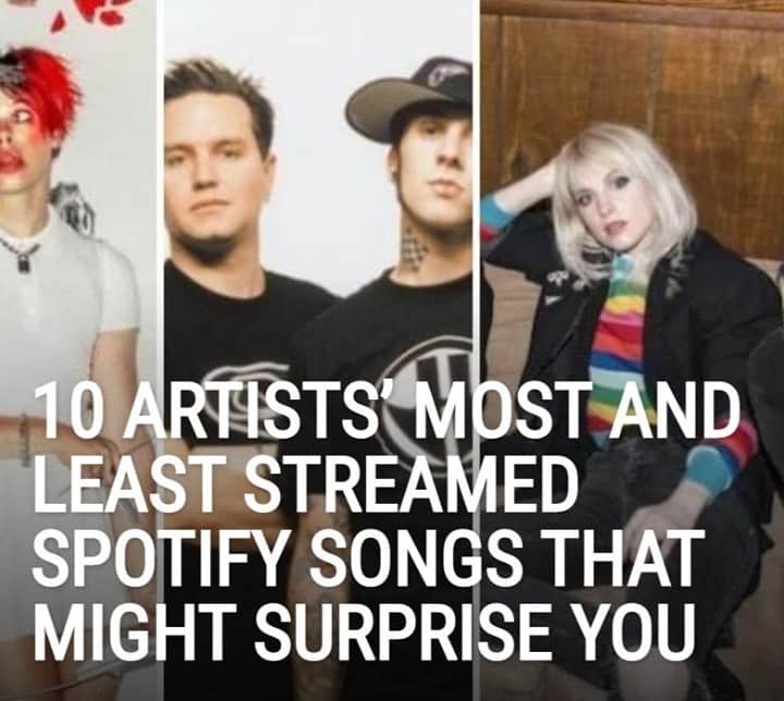 Alternative Pressさんのインスタグラム写真 - (Alternative PressInstagram)「"Misery Business" may be @paramore's most streamed track on @spotify, but do you know what their least streamed song is?⁠ LINK IN BIO⁠ .⁠ .⁠ .⁠ #paramore #yungblud #blink182 #falloutboy #fob #spotify #altpress #alternativepress」12月1日 0時37分 - altpress