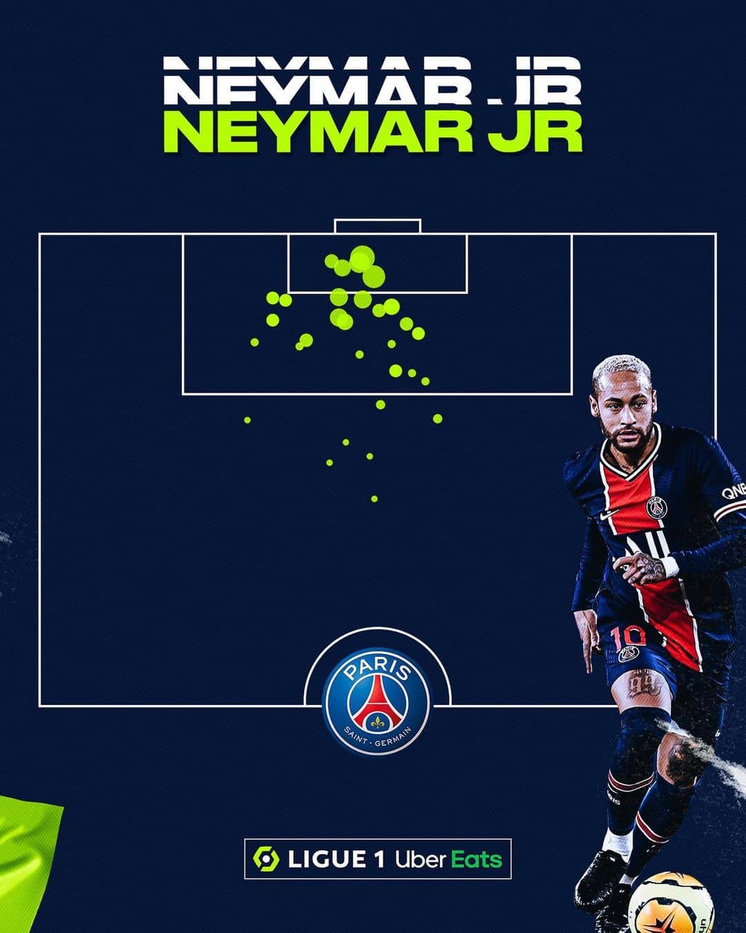 リーグ・アンさんのインスタグラム写真 - (リーグ・アンInstagram)「La star 🇧🇷 @neymar a inscrit sa 𝟱𝟬𝗲 𝗿𝗲́𝗮𝗹𝗶𝘀𝗮𝘁𝗶𝗼𝗻 dans notre championnat 👏 ! 👉 Swipez et découvrez de quel endroit l'attaquant du @psg marque la plupart de ses buts ⚽️📍  Swipe to find out where on the pitch Neymar scored each of his 50 @ligue1ubereats goals! • • #Ligue1UberEats #Neymar #NeymarJR #PSG #ParisSG #ParisSaintGermain #Paris」12月1日 19時46分 - ligue1ubereats