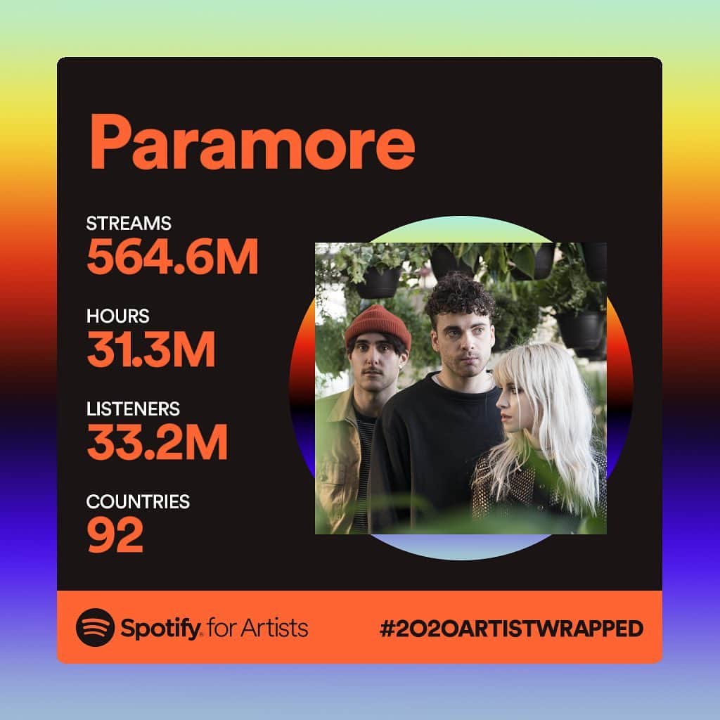 Paramoreのインスタグラム：「we love you we love you」