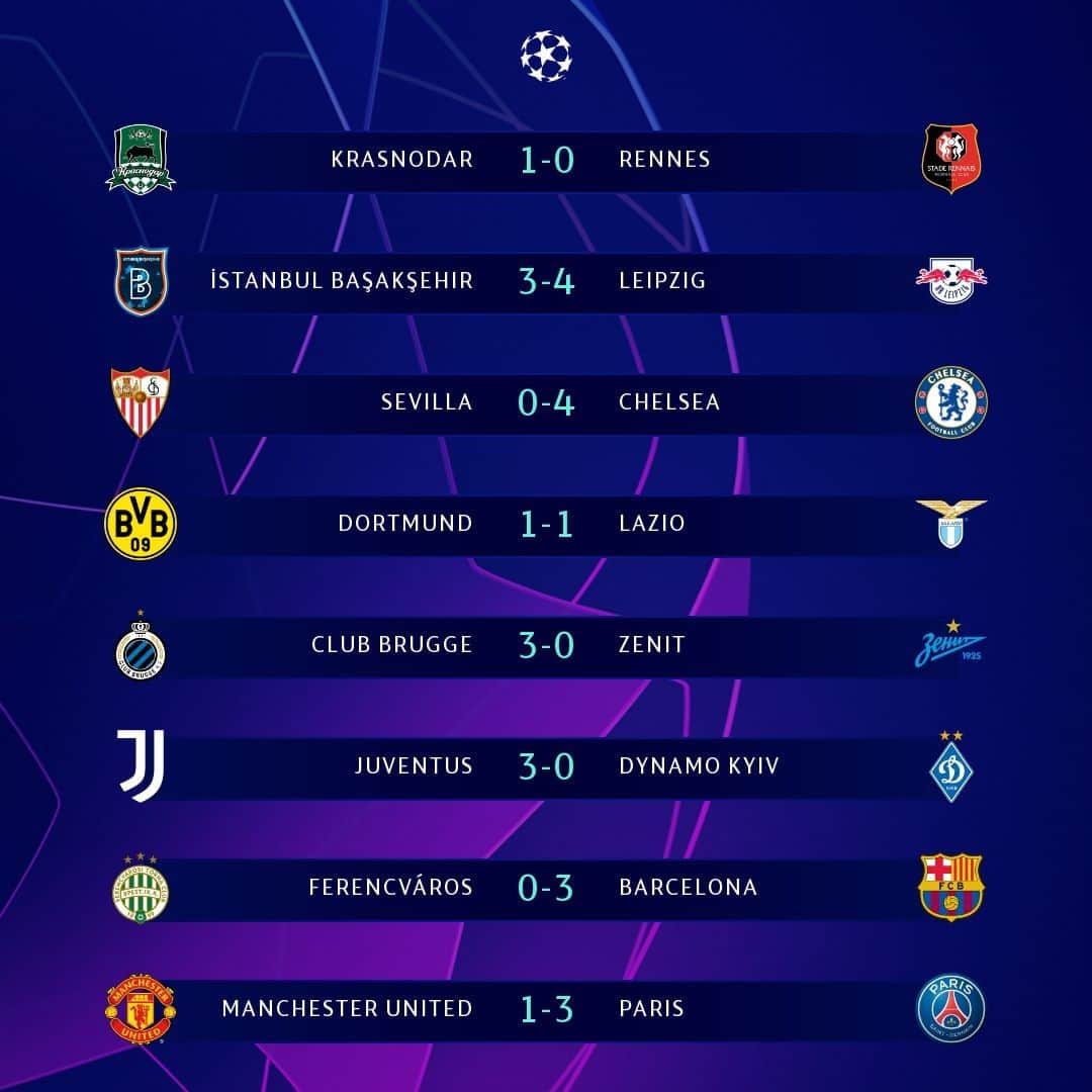 UEFAチャンピオンズリーグさんのインスタグラム写真 - (UEFAチャンピオンズリーグInstagram)「⏰ RESULTS ⏰ Who did it best on Wednesday?   😮 Paris win in Manchester as Group H goes to final day   😎 Giroud scores FOUR in Seville as Chelsea top group   👏 Group F leaders Dortmund book place in last 16  #UCL」12月3日 7時00分 - championsleague