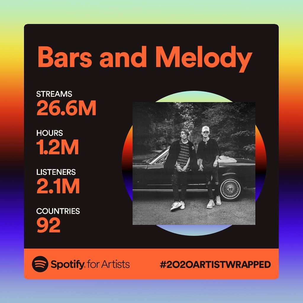 Bars and Melodyのインスタグラム：「What a year...album incoming 🔥」