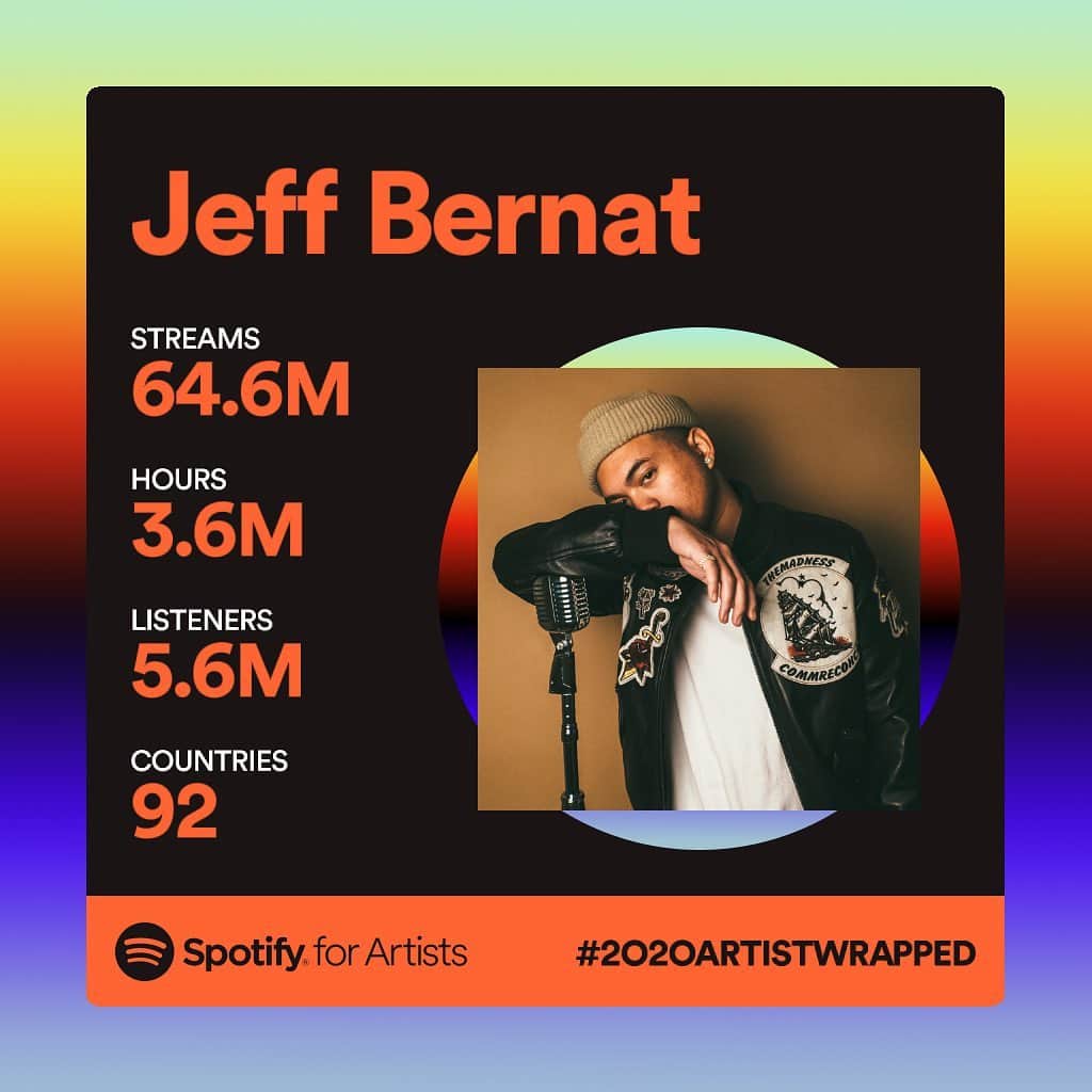 Jeff Bernatのインスタグラム：「Despite 2020 being a crazy one, it was my best music year to date. I didn’t think I would do as well as 2019 since I didn’t put a project out this year but for some reason (which I’m grateful for) my songs continue to reach different corners of the world. Thank you all for your support. I am blessed.   New music next month.」