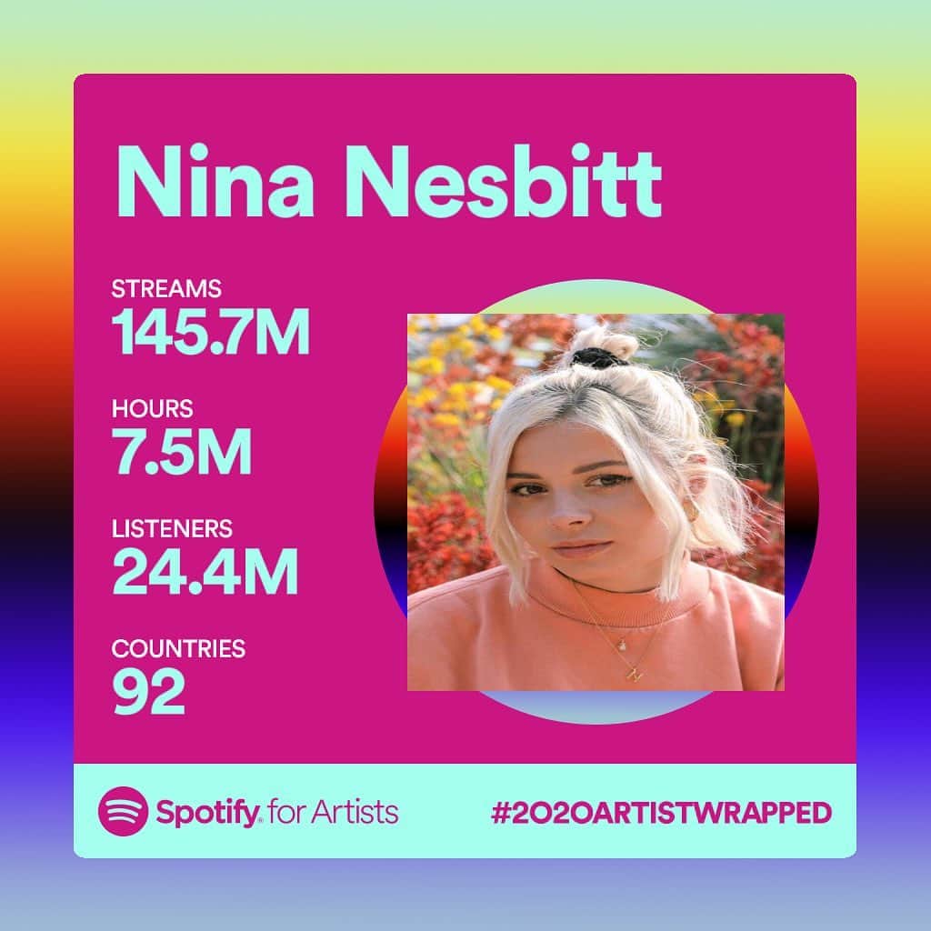 ニーナ・ネスビットのインスタグラム：「thank you if you listened to any of my songs in 2020 💞 I didn’t release any solo music this year because I’ve been busy hiding away, working on my next project and simply tryna get through 2020 lol! can’t believe how many of you still streamed my collabs or tswcutswc and I’m forever grateful. can’t wait for the next era!!! bring on 2021 ✨ leave me an emoji if you listened 🙃 also thank u @spotify for your support hehe x」