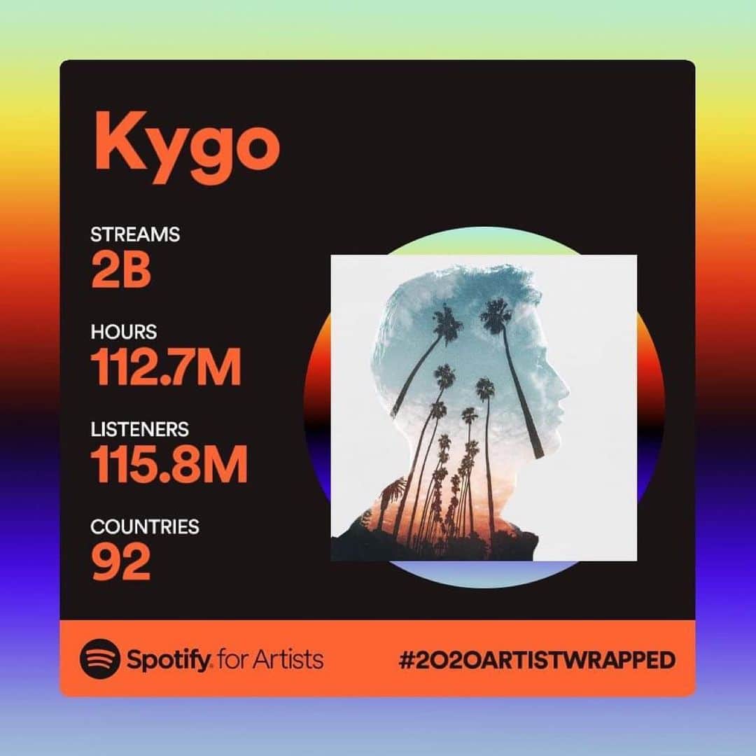 KYGOさんのインスタグラム写真 - (KYGOInstagram)「2 billion streams 🙏🏼 Thank you to everyone who’s listened to my music this year ❤️」12月3日 4時25分 - kygomusic