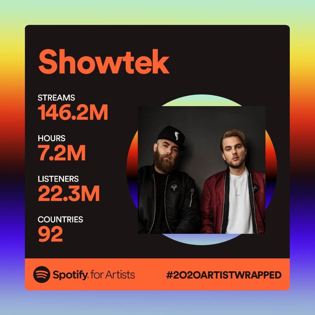 Showtekのインスタグラム：「Thanks to all our fans around the world for listening to our music ❤️ #2020artistwrapped  @spotify」
