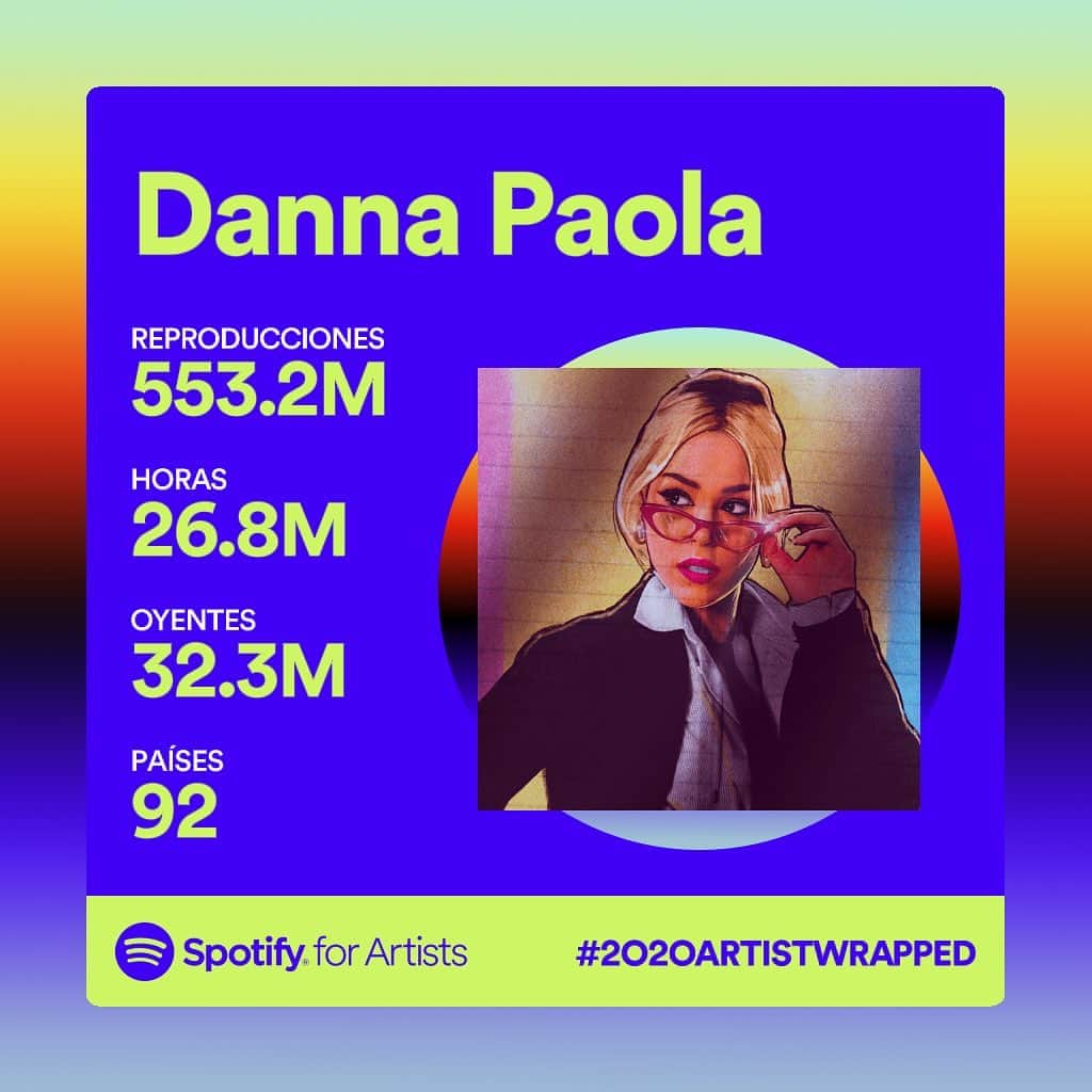 Danna Paolaのインスタグラム：「THANK YOU!!!!! 💚💚💚 @spotify @spotifymx 🎧 #2020ArtistWrapped」