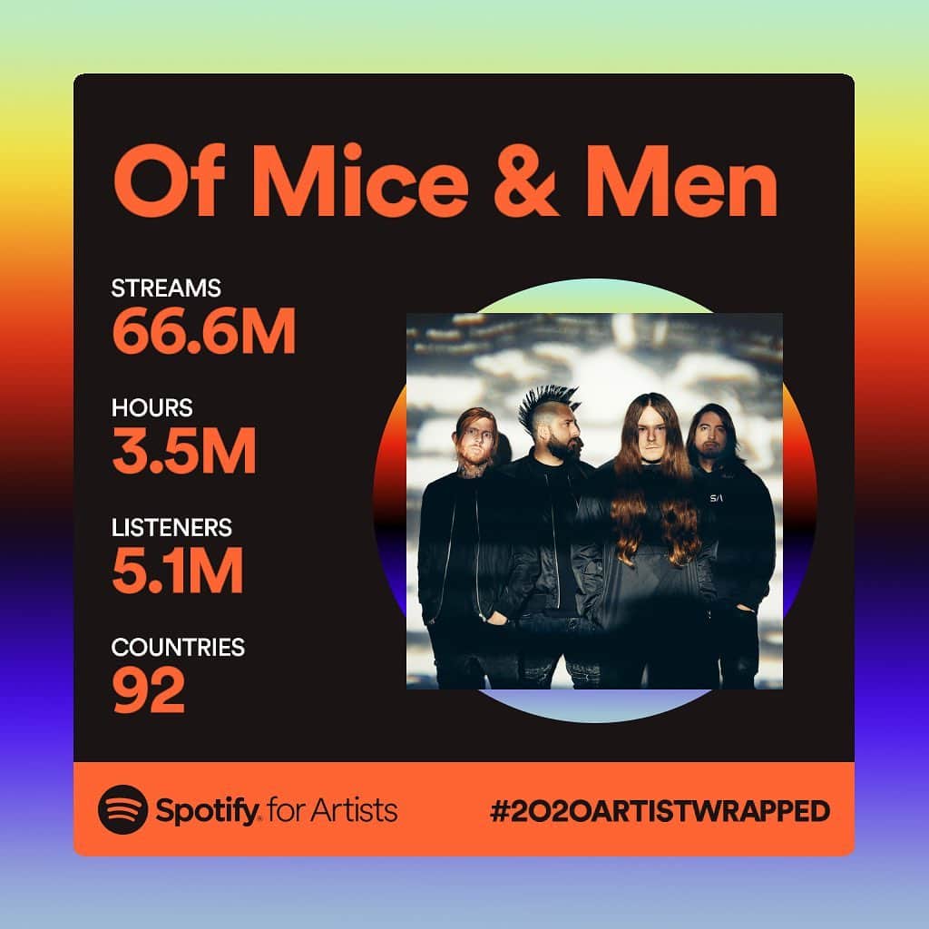 Of Mice & Menのインスタグラム：「THANK YOU‼️🙌 to the millions of listeners that streamed us on @spotify in 2020! What was your favorite song of ours to bang your head to this year?!🎶😆🤘」