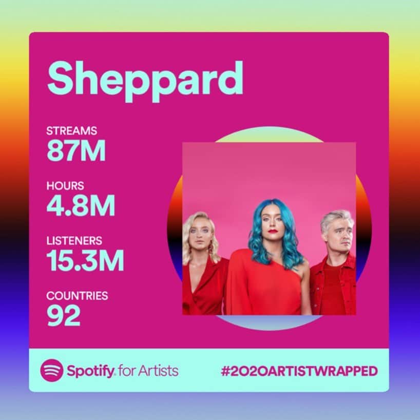 シェパードのインスタグラム：「87 MILLION STREAMS THIS YEAR?! We're speechless. We have the greatest fans in the world. Love you all, thanks for (somehow) making 2020 one of our greatest years yet. ❤️」