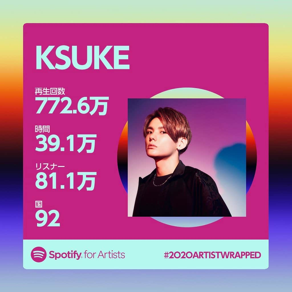 KSUKEさんのインスタグラム写真 - (KSUKEInstagram)「That's my @spotify wrap on 2020!!🥳﻿ This year may have been 🤬💩, but the music certainly isn't..!!!﻿ THANK YOU ALL for making me a part of your 2020🥰✨﻿ ﻿ 2020年はまあ最悪な年でしたが、音楽は裏切らなかったです！ ﻿ こうやって自分の楽曲が世界中に届いてる事を知れると、ただただ嬉しい！！🥺 みんな聴いてくれてありがとう！！ ﻿ #2020ArtistWrapped #SpotifyWrapped」12月3日 12時11分 - ksuke_jpn