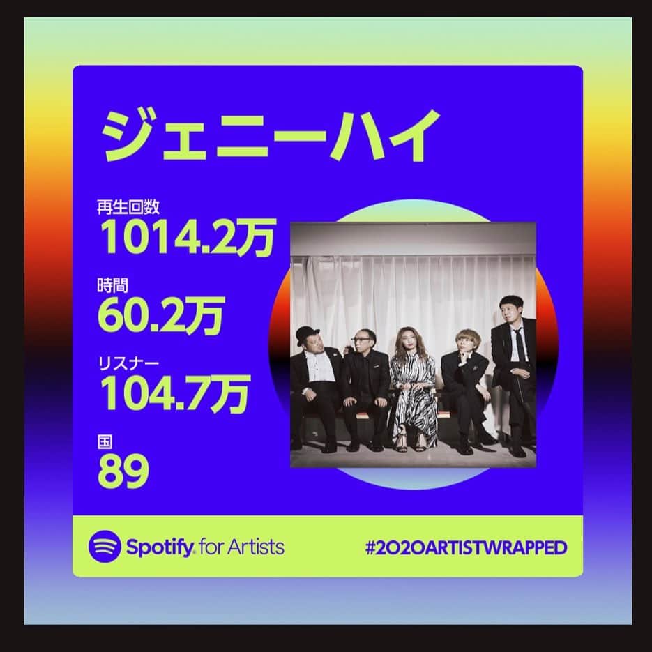 のインスタグラム：「#2020artistwrapped  #spotify」