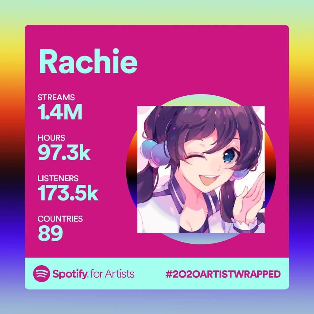 れいちのインスタグラム：「thank you for another great year on spotify 🥺💖🙏 a whole 129 of you listened to me more than any other artist???? which??? my mind cannot comprehend holy holy crap!! ✨ y’all are angels!!!! also RUSSIA WHAT’S UP!! thanks for listening to me the most this year!! Ребята, вы самые лучшие 💖」