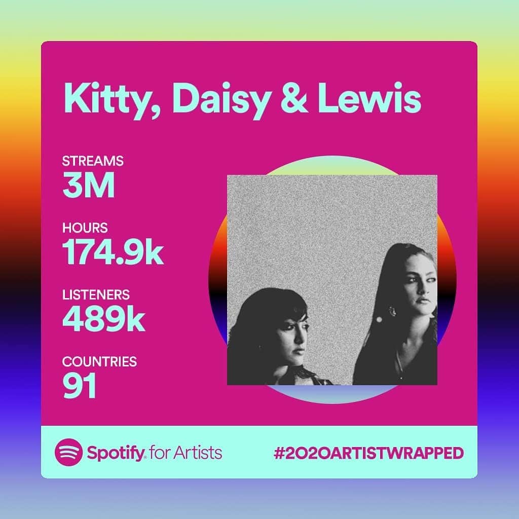 キティー・デイジー＆ルイスのインスタグラム：「Thank you thank you thank you. We love every single one of you 😘」