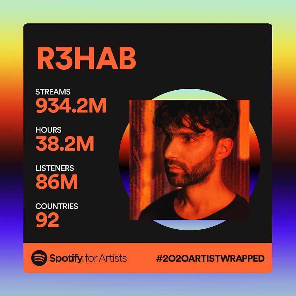 R3habのインスタグラム：「934 million streams and 38.2 million hours that's insane🔥🔥 thanks to you   if you were one of those 86 million listeners drop a comment ❤️🙏🏼」