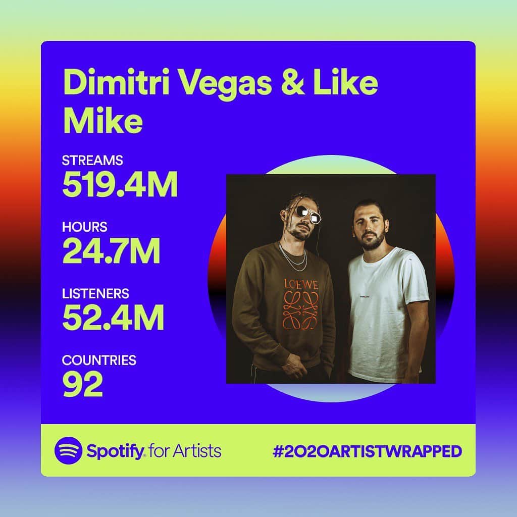 Dimitri Vegas & Like Mikeのインスタグラム：「Thank you to everyone who listened to our music this year! 520M streams 😍 we’re so thankful to be the best Belgian streamed artists on @spotify worldwide 🌍 👏🏻」