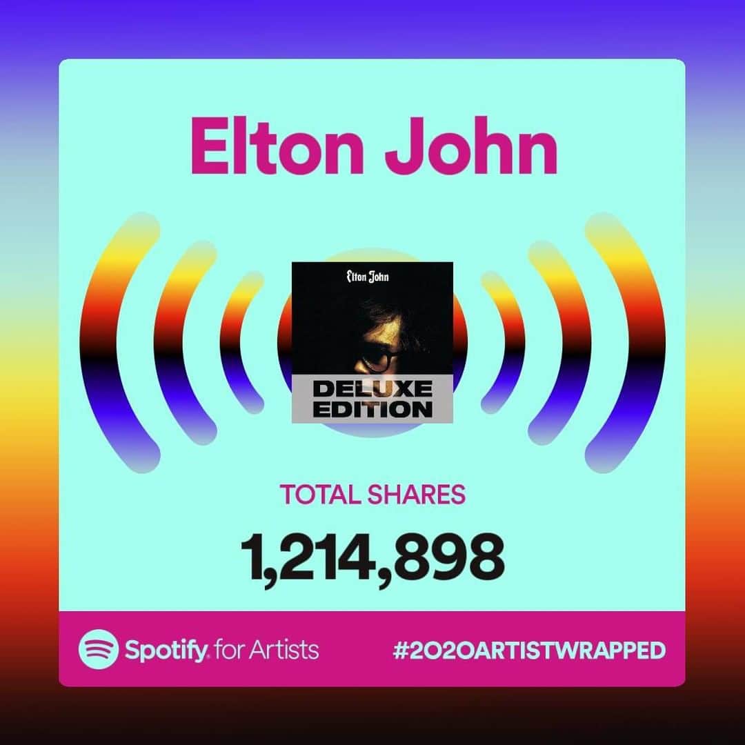 エルトン・ジョンさんのインスタグラム写真 - (エルトン・ジョンInstagram)「1.1 billion streams - WOW! Thank you so much to everyone who has listened to my music on @Spotify this year 🚀 #2020ARTISTWRAPPED」12月3日 19時32分 - eltonjohn