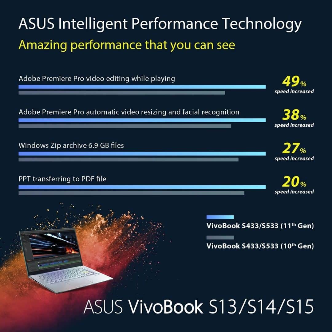 ASUSさんのインスタグラム写真 - (ASUSInstagram)「#ASUS Intelligent Performance Technology offers 3 modes: Performance, Balanced and Whisper modes.  ⚡ Performance mode: for handling heavy workloads 💫 Balanced mode: for everyday tasks 🌬 Whisper mode: for cool, quiet and power-saving operation  Swipe right to discover how your efficiency is boosted!」12月3日 19時35分 - asus