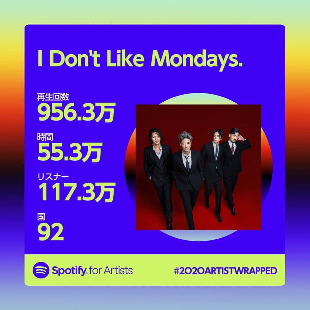 I Don't Like Mondays.さんのインスタグラム写真 - (I Don't Like Mondays.Instagram)「Thank you all for loving our music on @spotify ! also thank you @spotifyjp for the big support through a whole year💚💚  #Spotifyまとめ 今年IDLMs.を聴いてくれた全ての方に感謝を🎧  #Spotify #SpotifyWrapped」12月3日 19時42分 - idlms.official
