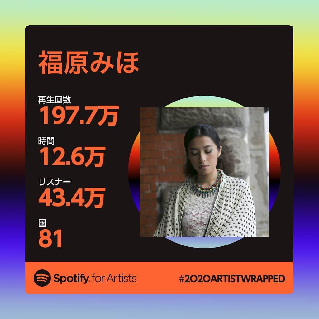 福原美穂さんのインスタグラム写真 - (福原美穂Instagram)「Thank you so much for your love!x @spotifyjp  @spotify  and fans.x  🇷🇺❤️ みなさんありがとうございます❤️  #spotify #wrapped2020spotify #mihofukuhara #2020artistwrapped」12月3日 20時38分 - miho_fukuhara