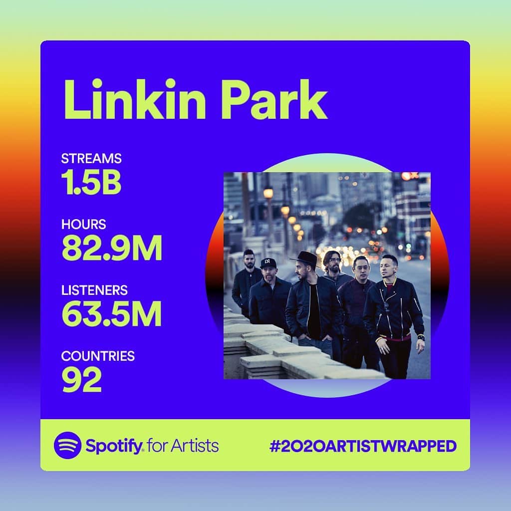 リンキン・パークのインスタグラム：「Thank you for celebrating #HybridTheory20 with us this year. We appreciate the love and support.」