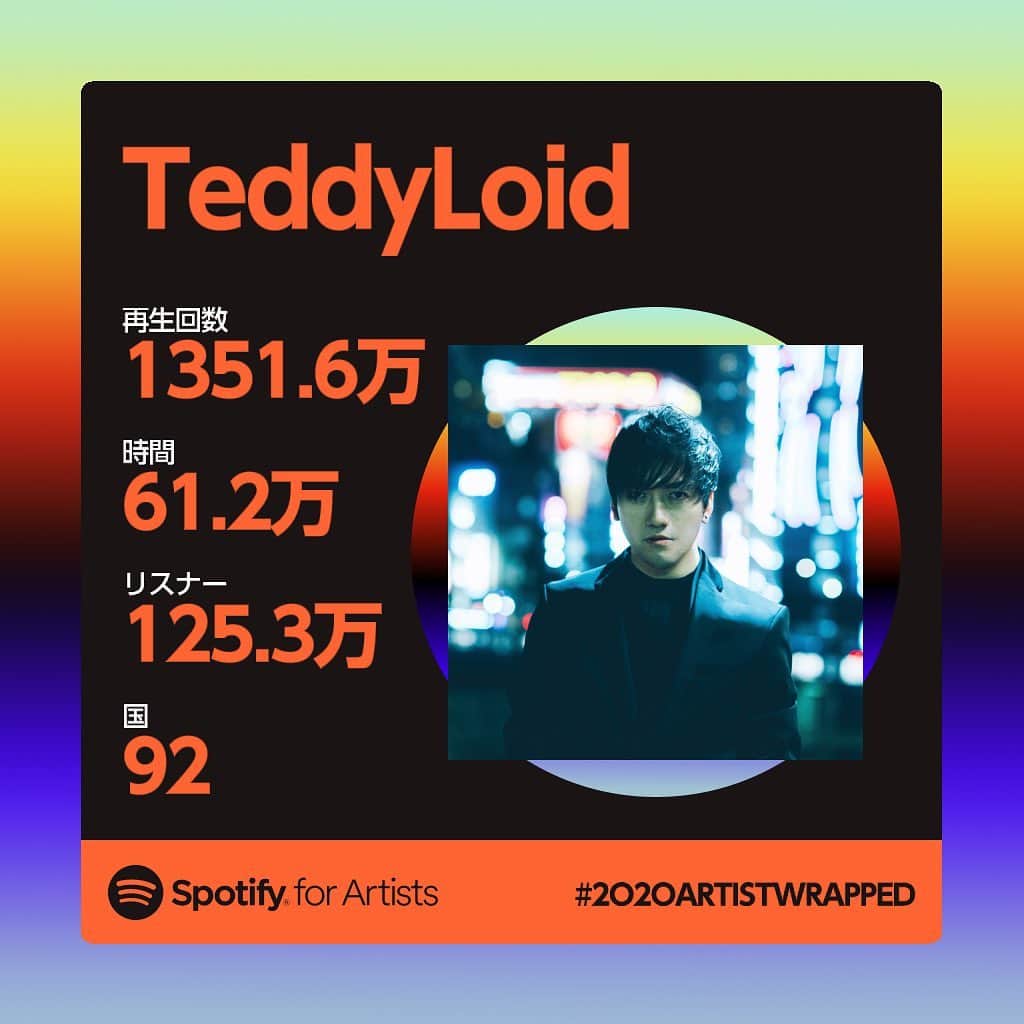 TeddyLoidのインスタグラム：「2020年、大変な1年でしたが、そんな中でも世界中沢山の方々に僕の作った音楽を聴いていただけてとても嬉しく思います。 ありがとうございます。 来年も沢山の曲をリリースする予定なので、これからも応援のほうをよろしくお願いします⚡️  2020 has been a tough year, but I am very happy that so many people around the world listened to the music I created. Thank you very much. I am planning to release more music next year, please look forward⚡️  #2020artistwrapped」
