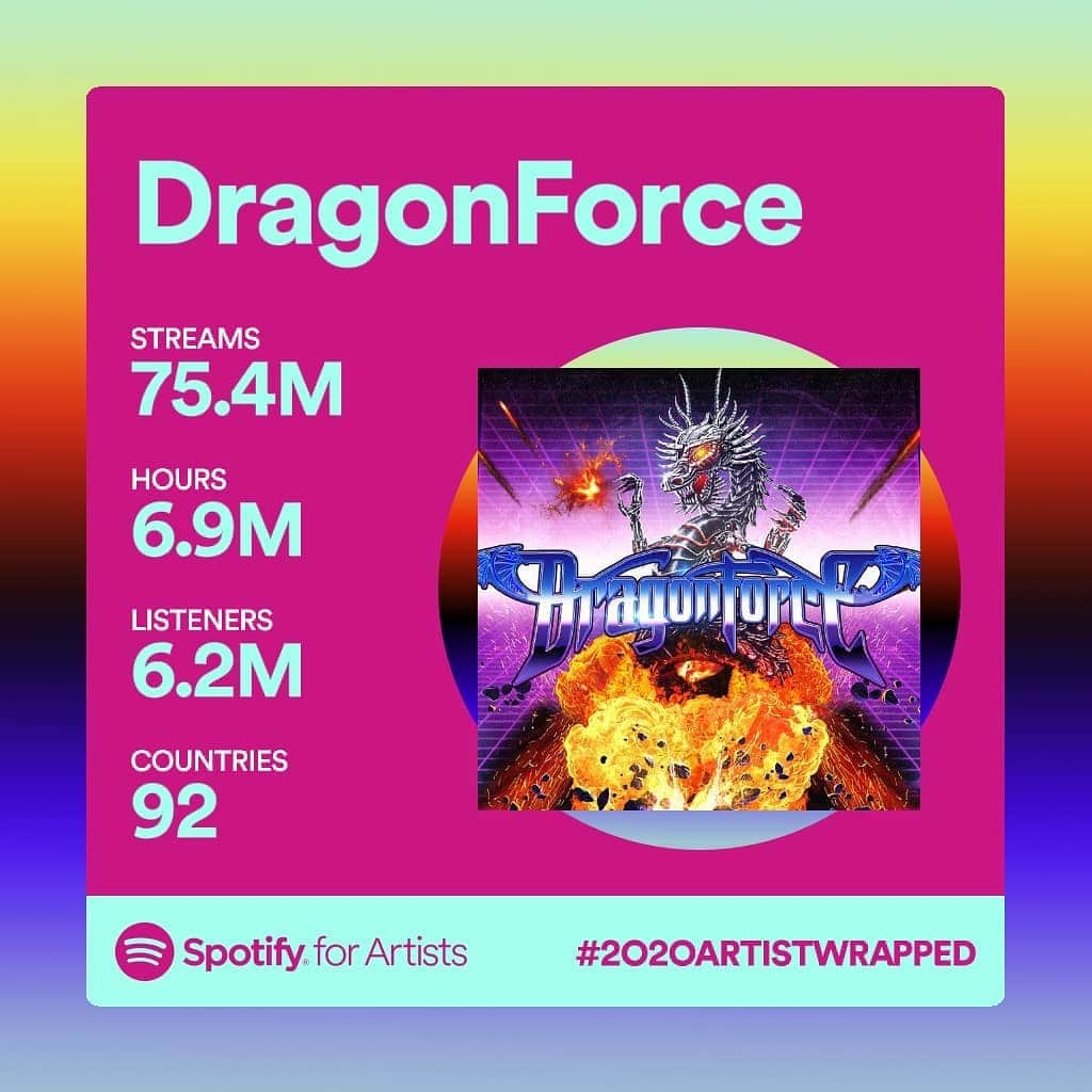 ハーマン・リさんのインスタグラム写真 - (ハーマン・リInstagram)「Thank you thank you thank you to everyone who took part listening to our music on any platform, media, at anytime anywhere. You know what I mean! 😂 #dragonforce #hermanli #2020artistwrapped」12月3日 23時21分 - hermanli