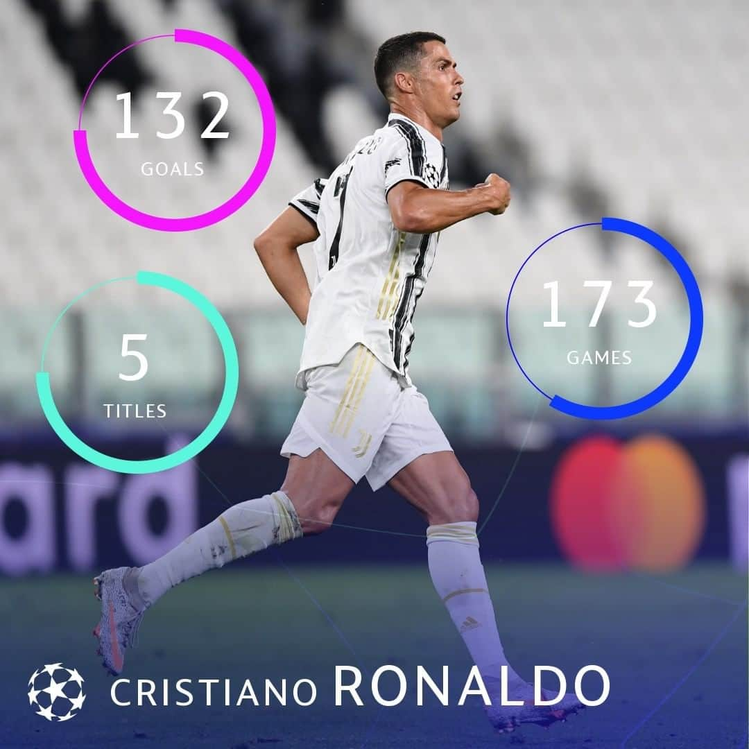 UEFAチャンピオンズリーグさんのインスタグラム写真 - (UEFAチャンピオンズリーグInstagram)「7⃣5⃣0⃣ goals for club & country 😎 🇵🇹 @cristiano's #UCL record is 🔥 too 😏  #UCL #CR7 #Cristiano #Ronaldo #cristianoronaldo #Juventus」12月4日 3時30分 - championsleague