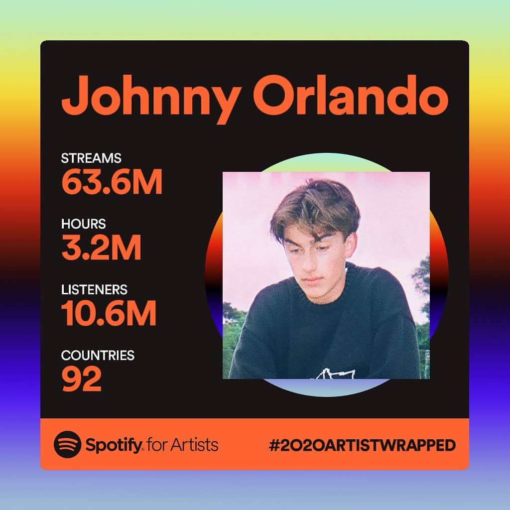 ジョニー・オーランドのインスタグラム：「whether you started listening to my music yesterday, a month ago, or years ago thank u. it blows my mind every year to see the growth & more and more people loving my music. thank u to all 10.6 million of u for staying w me this year.. big things planned for 2021 & a loooot of music」