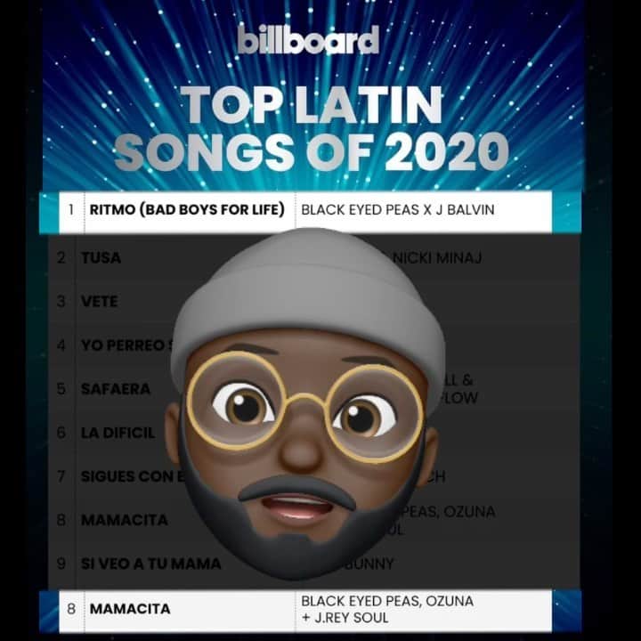 ウィル・アイ・アムのインスタグラム：「The Latin community is amazing and full of LOVE...🙏🏿🙏🏿🙏🏿...thank you for welcoming us into your world...and thank you to all Latin countries that have played @bep throughout the years...Thank  you @jbalvin thank you @ozuna for these collabs... thank you @iamsylviarhone thank you @ezekiellewis thank you #RADIORICK... Thank you @billboardlatin @billboard...  When everyone thought that @bep couldn’t be successful as a trio @epicrecords believed in us and we proved everyone wrong...  Thank you @polo_molina_ & Seth for always believing no matter what!!!   Thank you @iamsylviarhone 🙏🏿🙏🏿🙏🏿❤️❤️❤️」