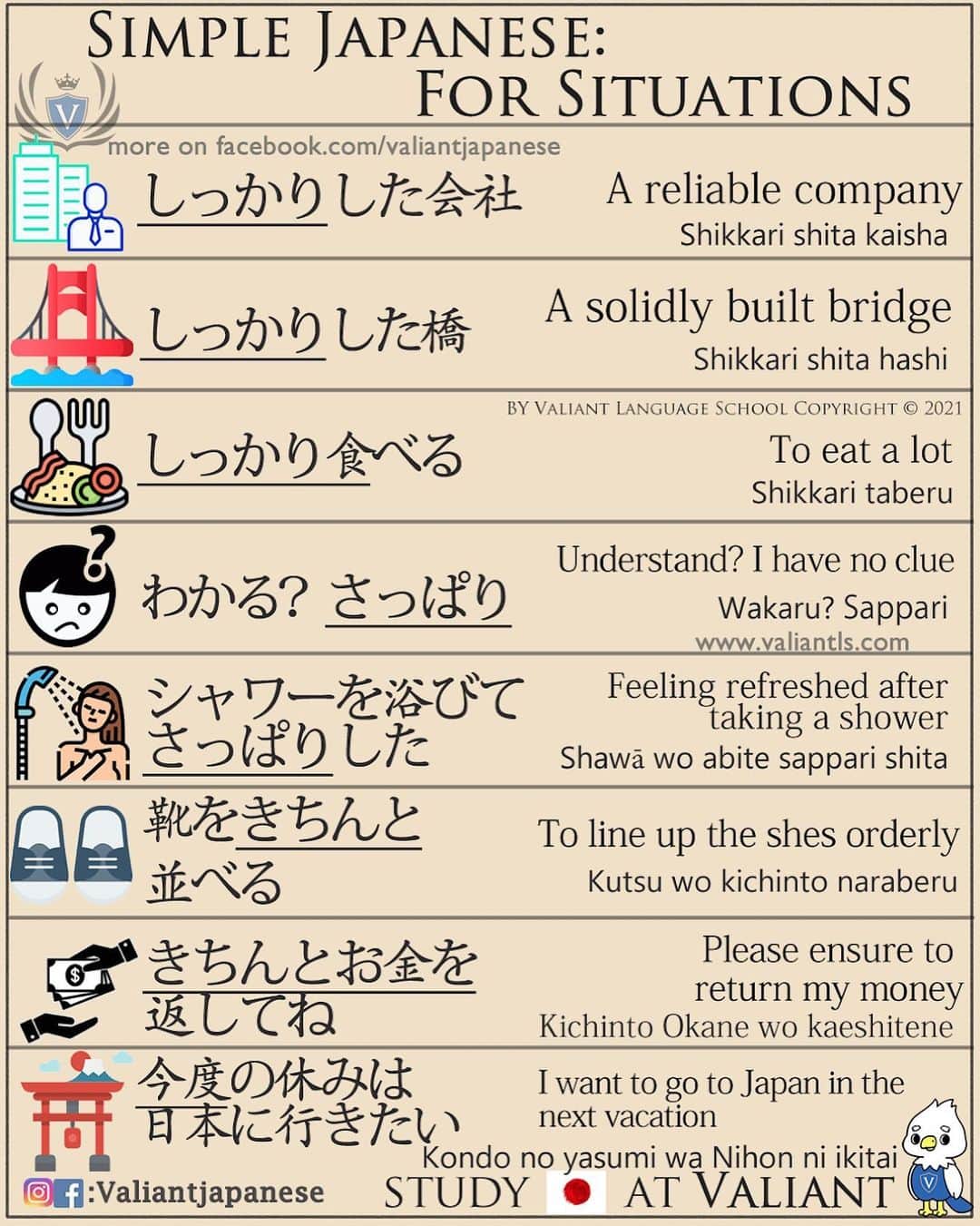 Valiant Language Schoolさんのインスタグラム写真 - (Valiant Language SchoolInstagram)「・ 🖌: @valiantjapanese ・ ⛩📓: Simple Japanese: For various situations 🍽 🏬 🤷‍♂️ . Let’s study Japanese with ValiantJapanese ! . . . . . . . . .  #japón #japonês #japaneselanguage #japones #tokio #japan_of_insta #japonais #roppongi #lovers_nippon #igersjp #ig_japan #japanesegirl #Shibuyacrossing #日本語 #漢字 #英語 #ilovejapan #도쿄 #六本木 #roppongi #日本  #japan_daytime_view  #일본 #Япония #hiragana #katakana #kanji #tokyofashion」12月4日 19時49分 - valiantjapanese