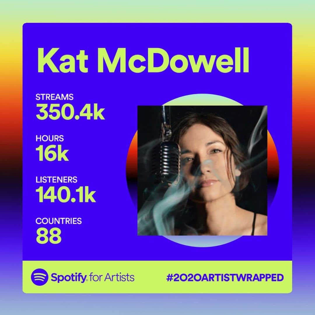 のインスタグラム：「It was really nice to look back on this year and see growth on Spotify that honestly I could only have dreamt of a year ago. 😆🙉 The New Music Friday Playlist was a highlight for sure but most of all I am so grateful that you listened, you shared and you added it to your playlist!  I am also grateful to all of my collaborators! @edenkai_official @michimadness @kazumimusic @nicmandersmusic @nitaneeparis @ninjoshh @dan.dee.lyons @munnycat and @ernestohomeyer Masaki K and Sumire S」